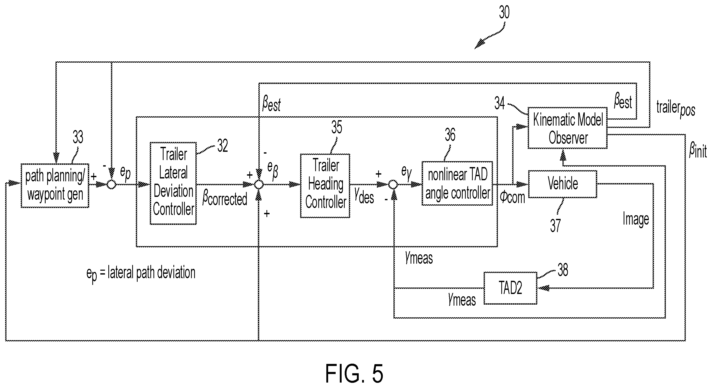 Patent US12552456 Figure 6 – Vehicular trailering assist system