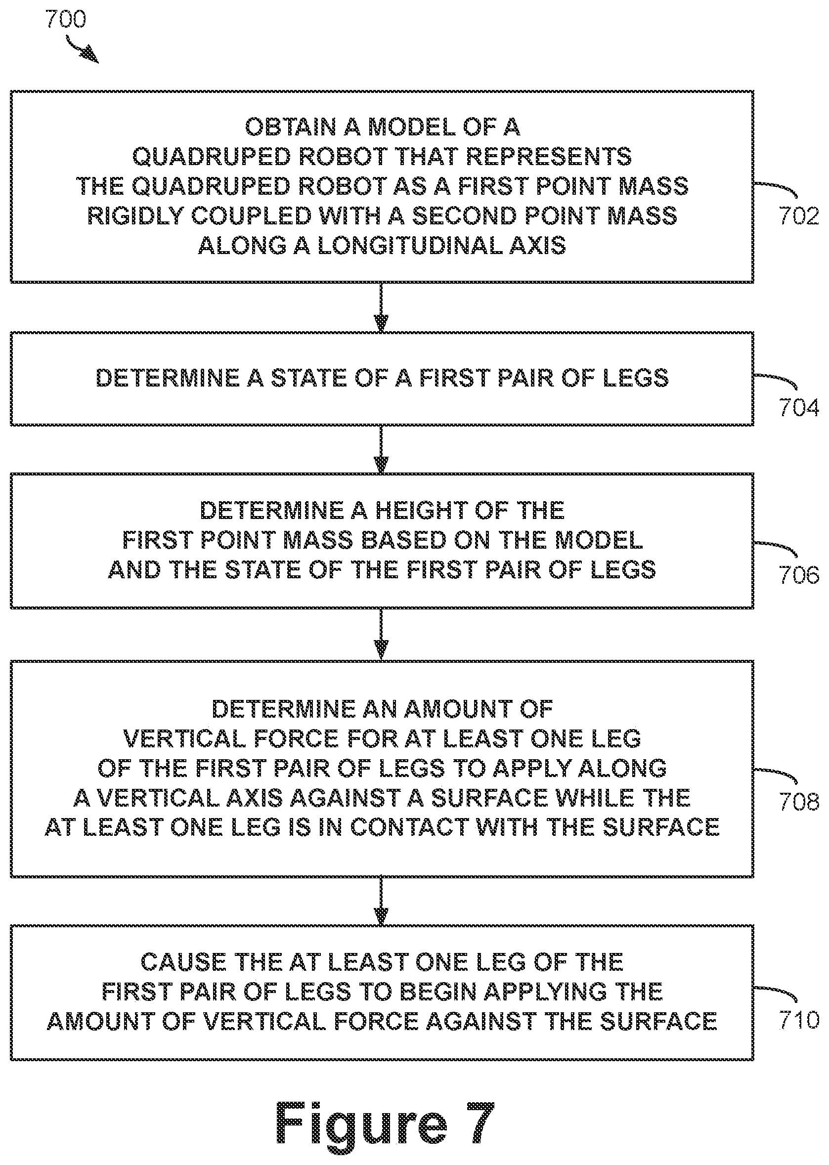 Patent US12552476 Figure 8 – Control of robotic devices with non-constant body pitch