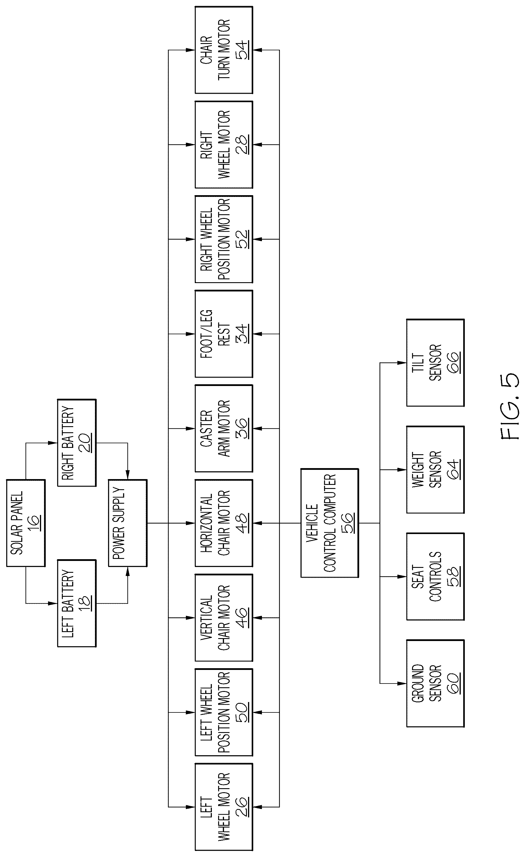 Patent US12552477 Figure 5 – Electric vehicle with moveable operator's chair