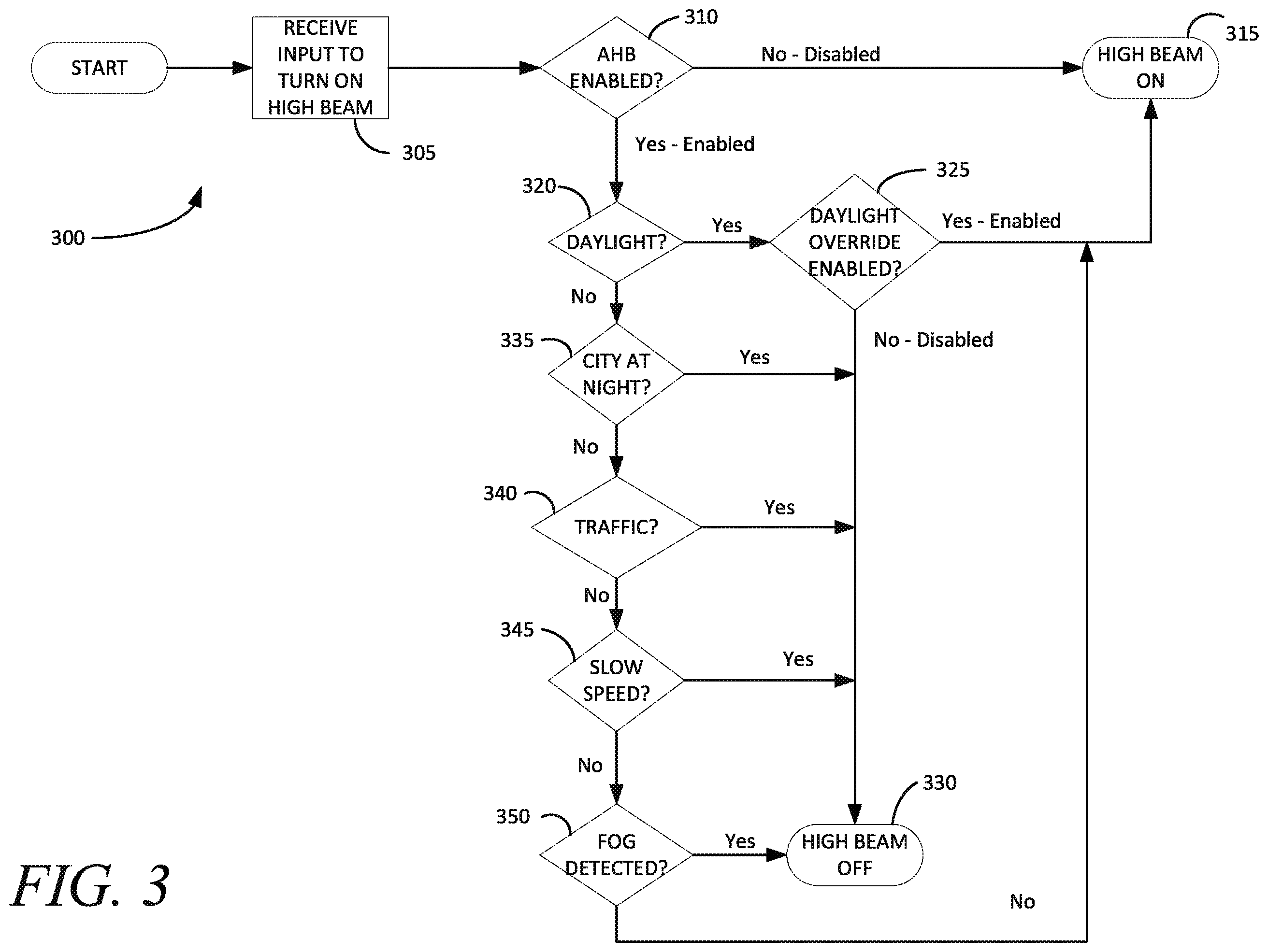Patent US12552481 Figure 3 – Daylight override for vehicle headlight control