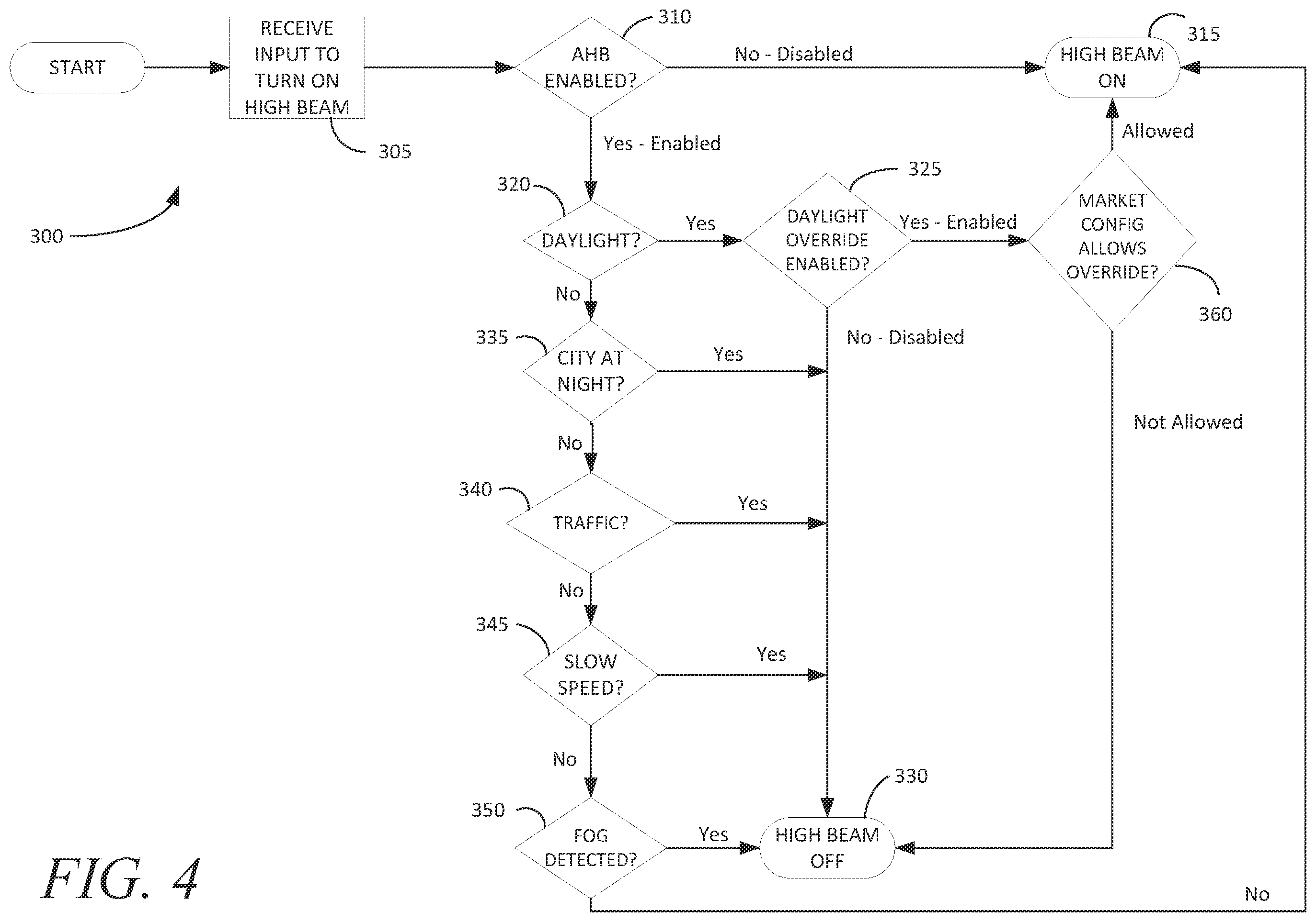 Patent US12552481 Figure 4 – Daylight override for vehicle headlight control