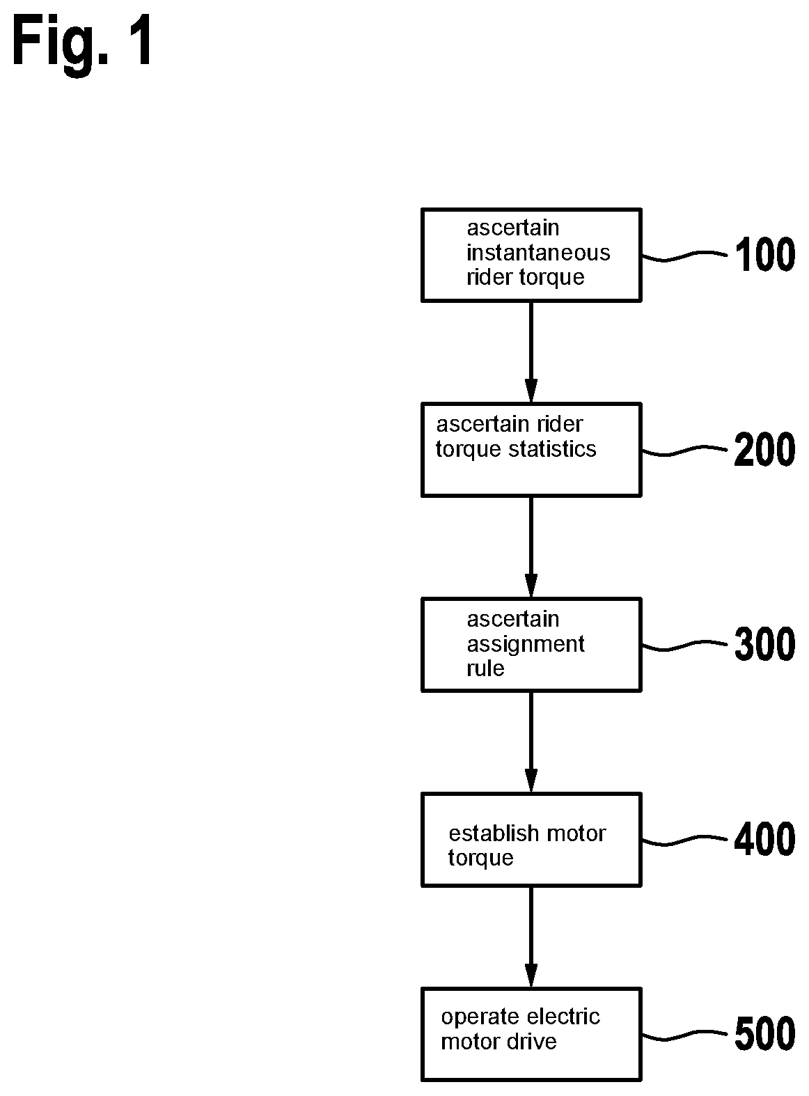 Patent US12552490 Figure 1 – Method and drive system for adapting a drive assist by an electric drive motor of an electrically drivable bicycle