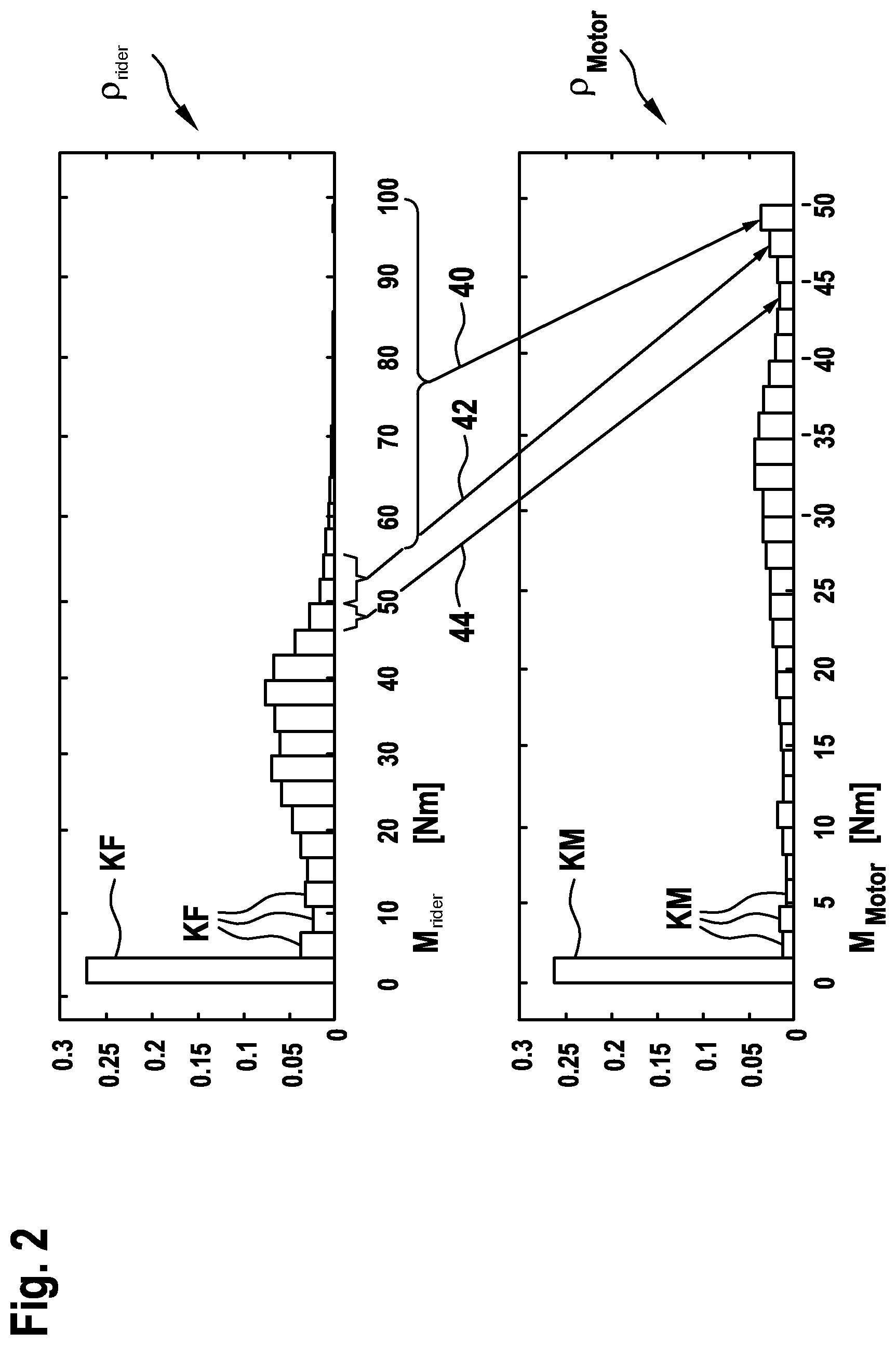 Patent US12552490 Figure 2 – Method and drive system for adapting a drive assist by an electric drive motor of an electrically drivable bicycle