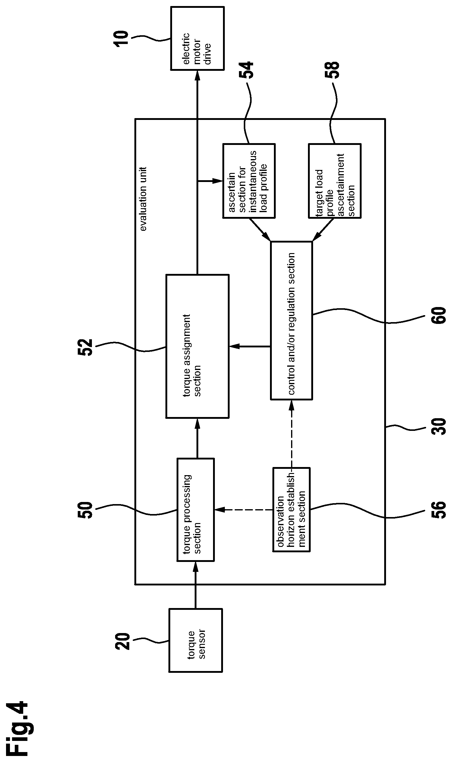 Patent US12552490 Figure 4 – Method and drive system for adapting a drive assist by an electric drive motor of an electrically drivable bicycle