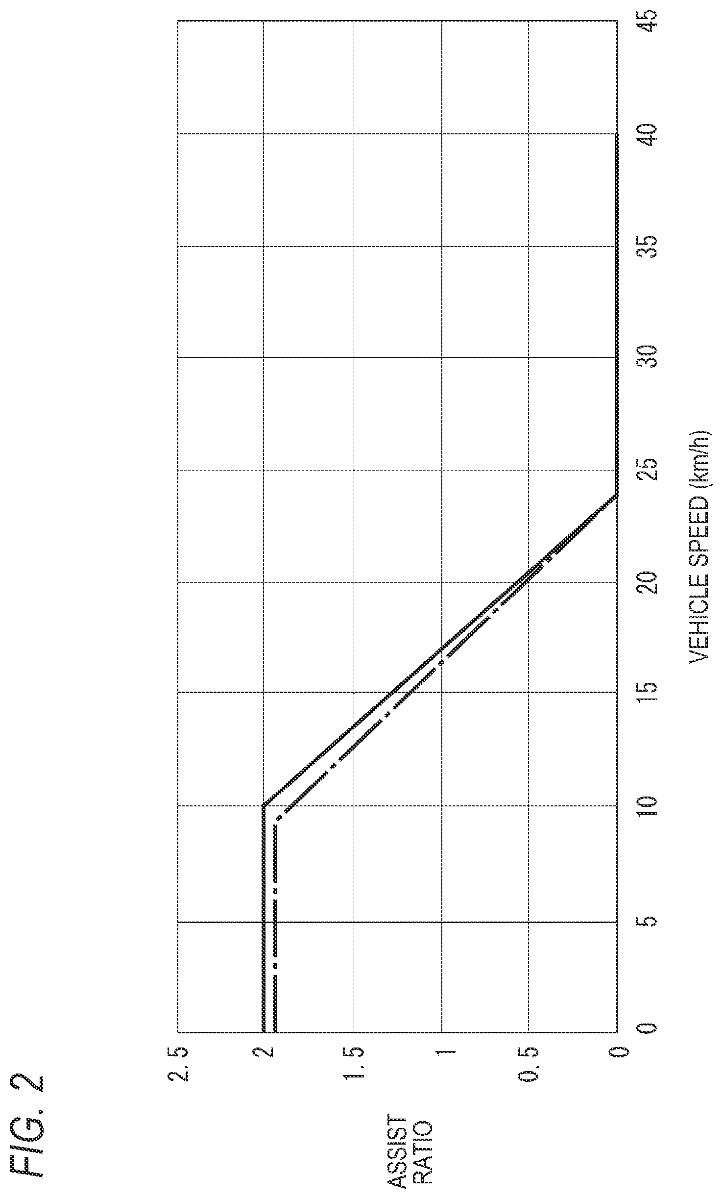 Patent US12552492 Figure 2 – Vehicle control method