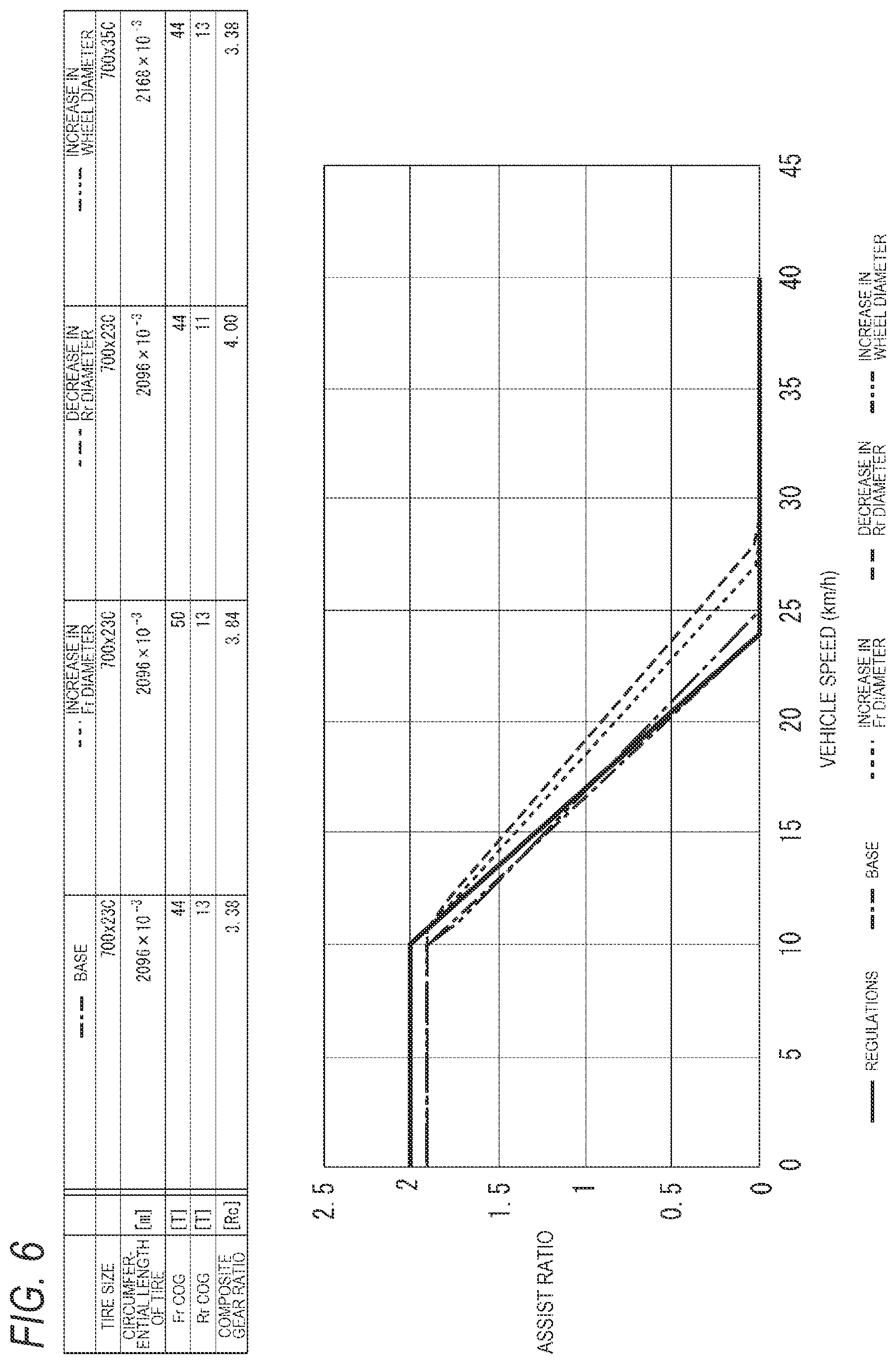 Patent US12552492 Figure 6 – Vehicle control method