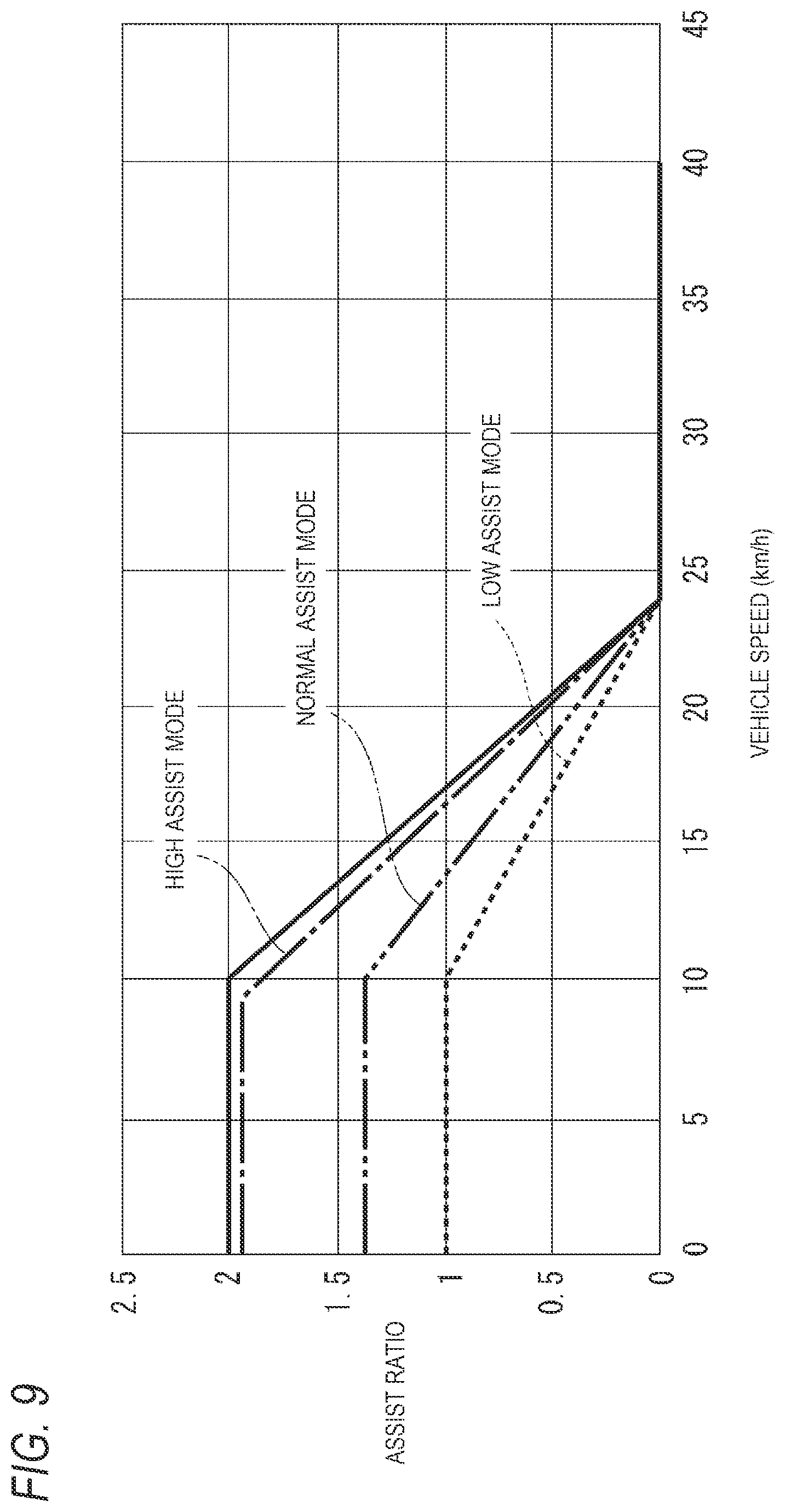 Patent US12552492 Figure 9 – Vehicle control method