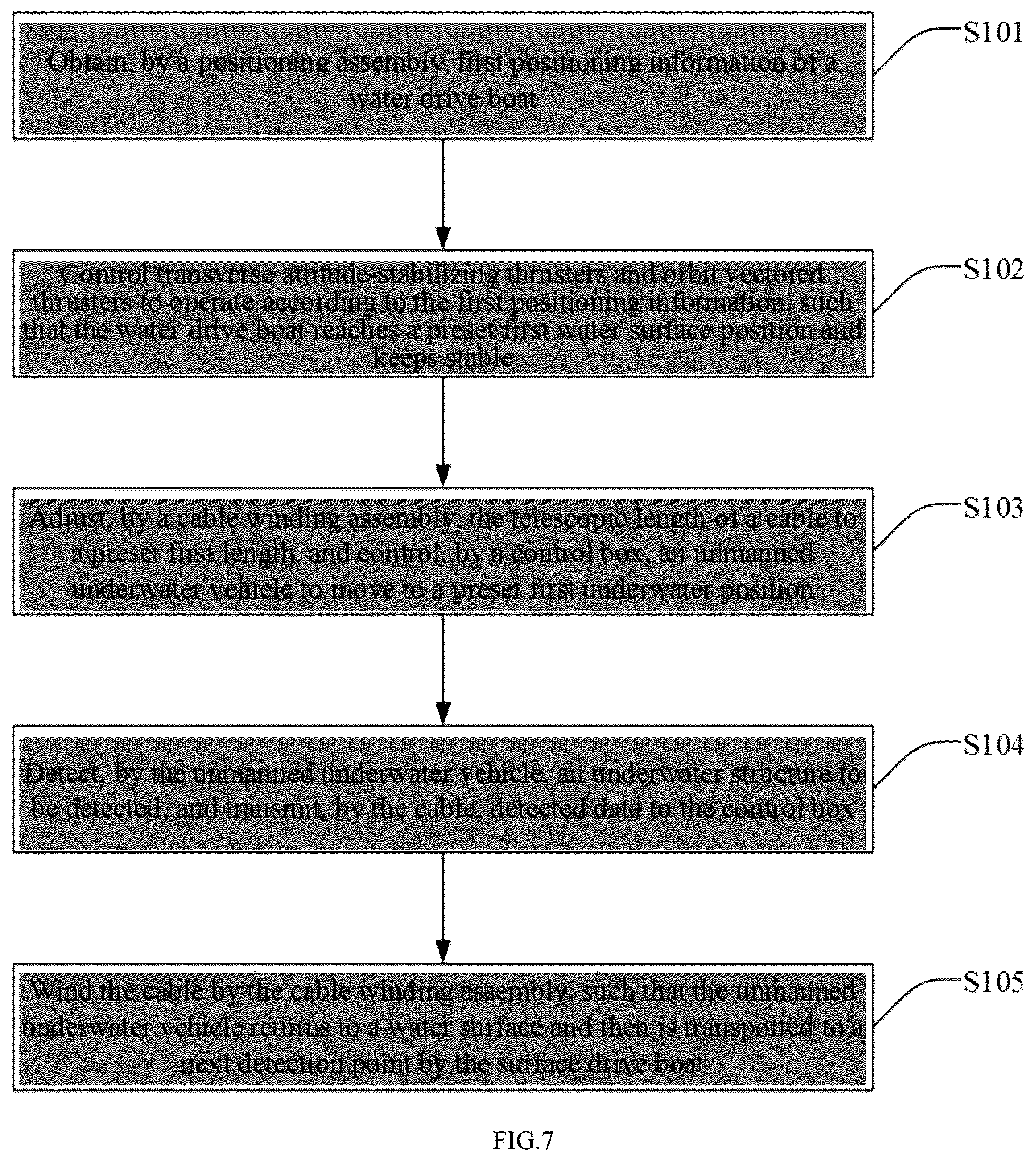 Patent US12552497 Figure 7 – Underwater detection device and control method thereof