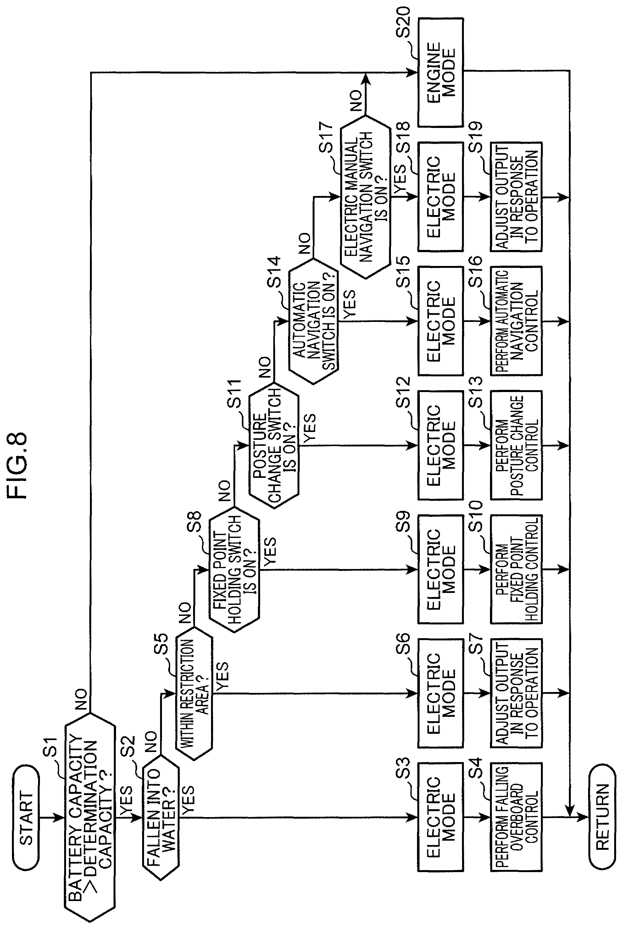 Patent US12552509 Figure 7 – Jet propulsion boat thrust control system