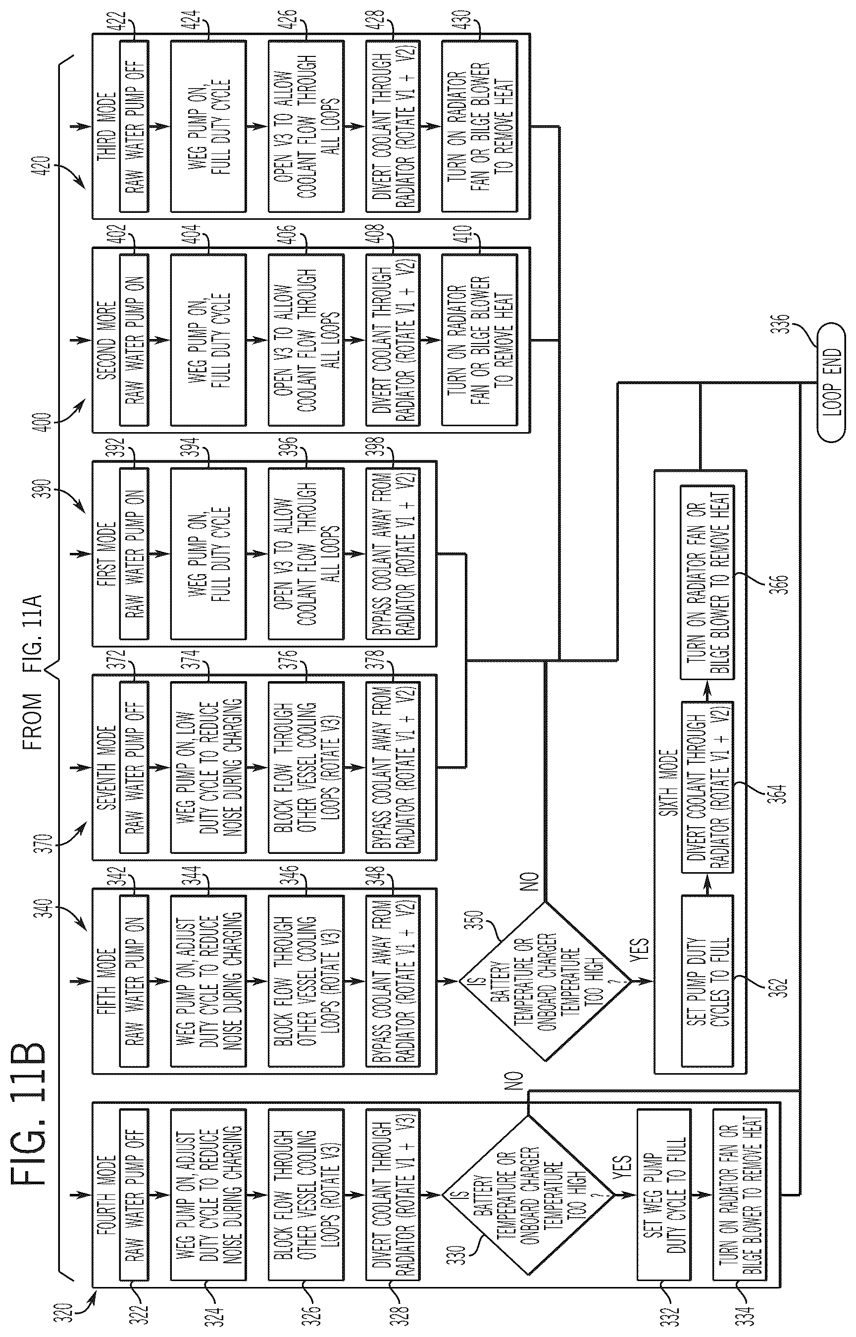 Patent US12552510 Figure 12 – Thermal management systems for marine vessels