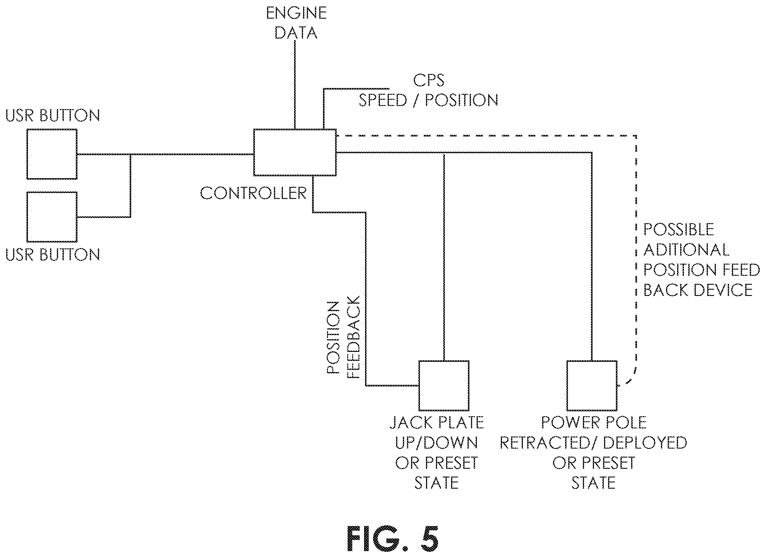 Patent US12552513 Figure 5 – System for controlling a marine vessel using a single operator command