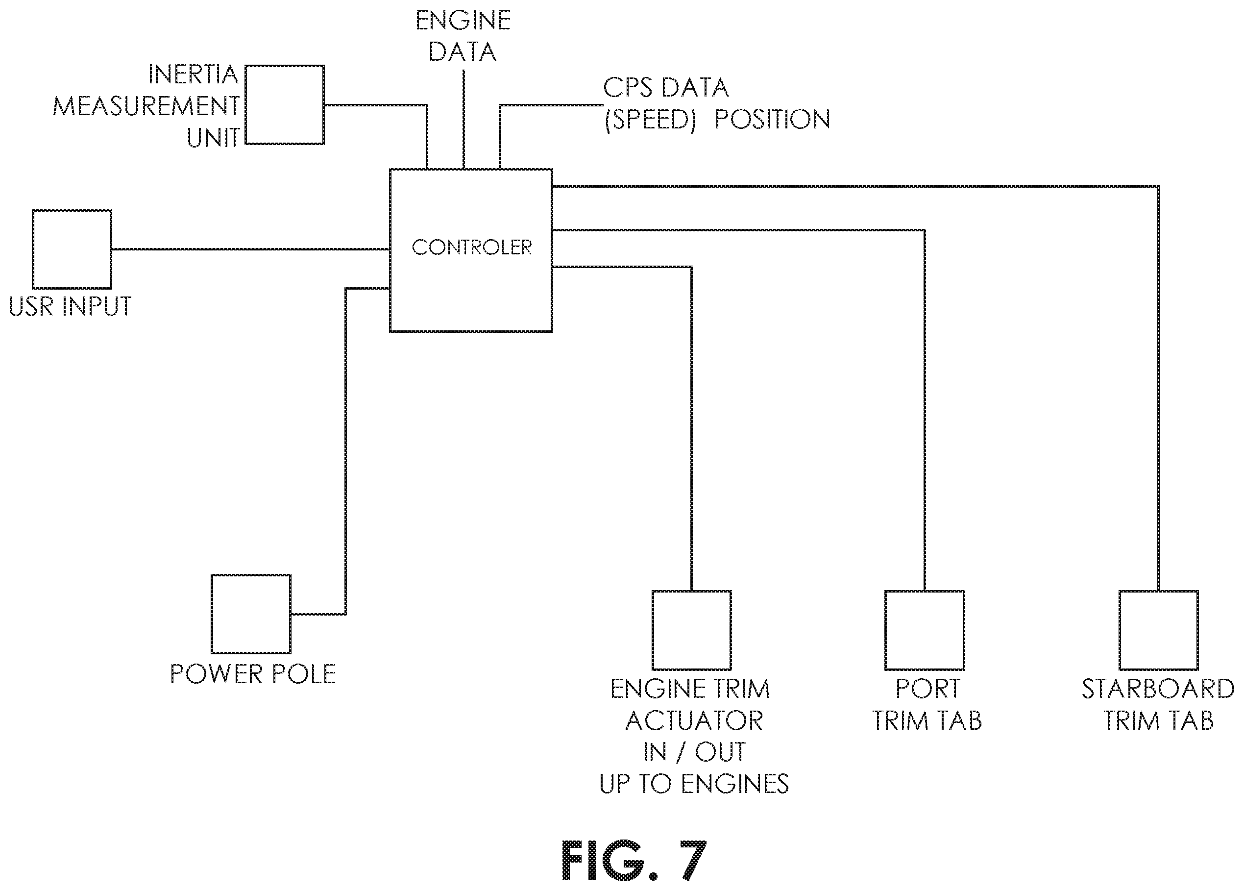 Patent US12552513 Figure 7 – System for controlling a marine vessel using a single operator command