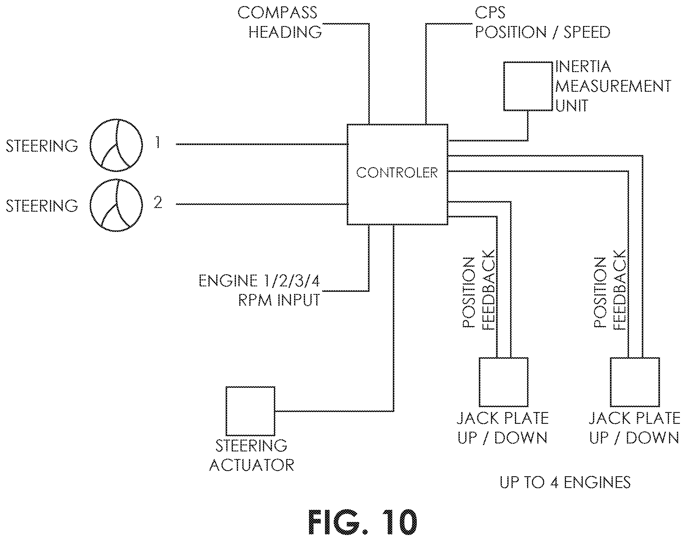 Patent US12552513 Figure 10 – System for controlling a marine vessel using a single operator command