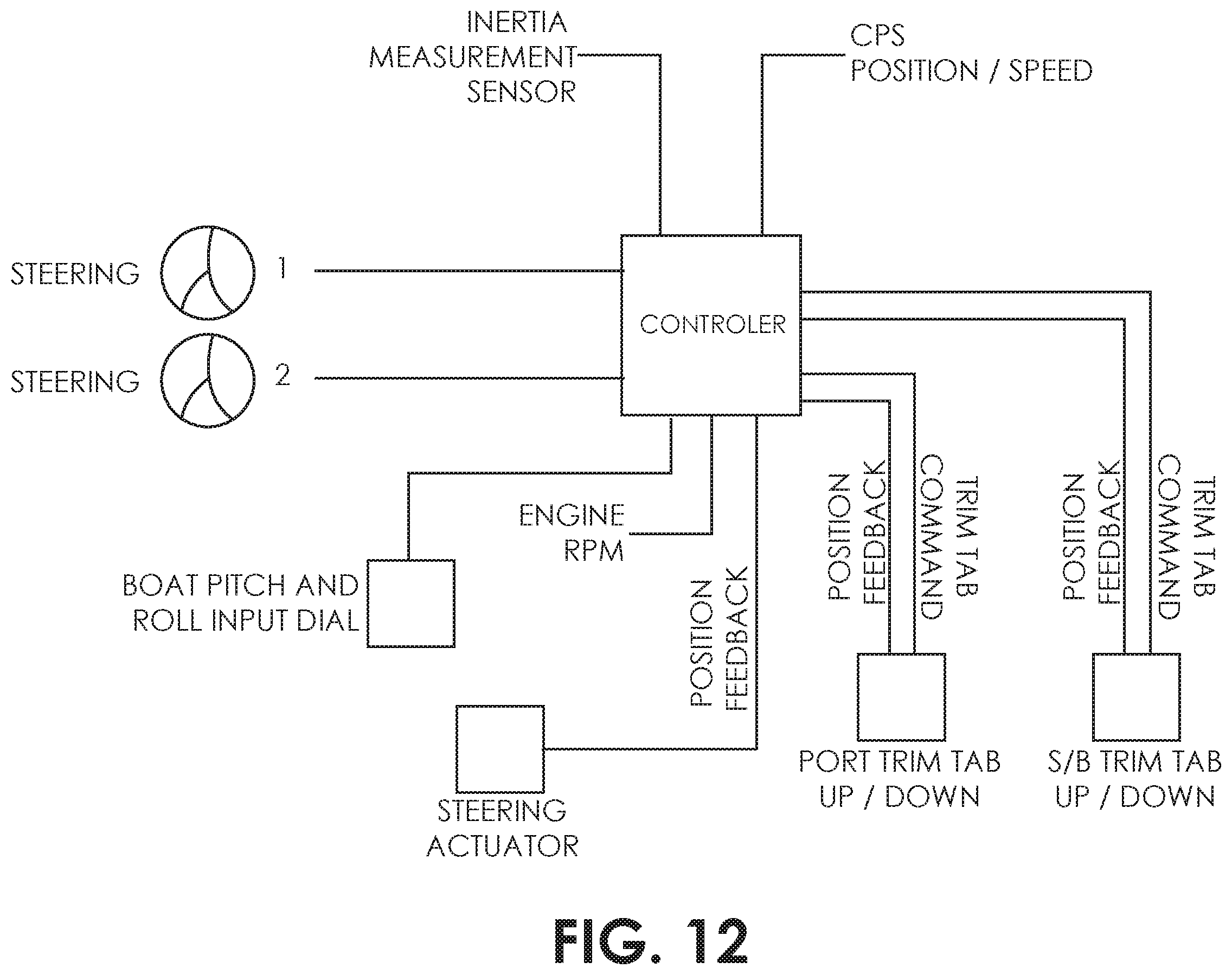 Patent US12552513 Figure 12 – System for controlling a marine vessel using a single operator command