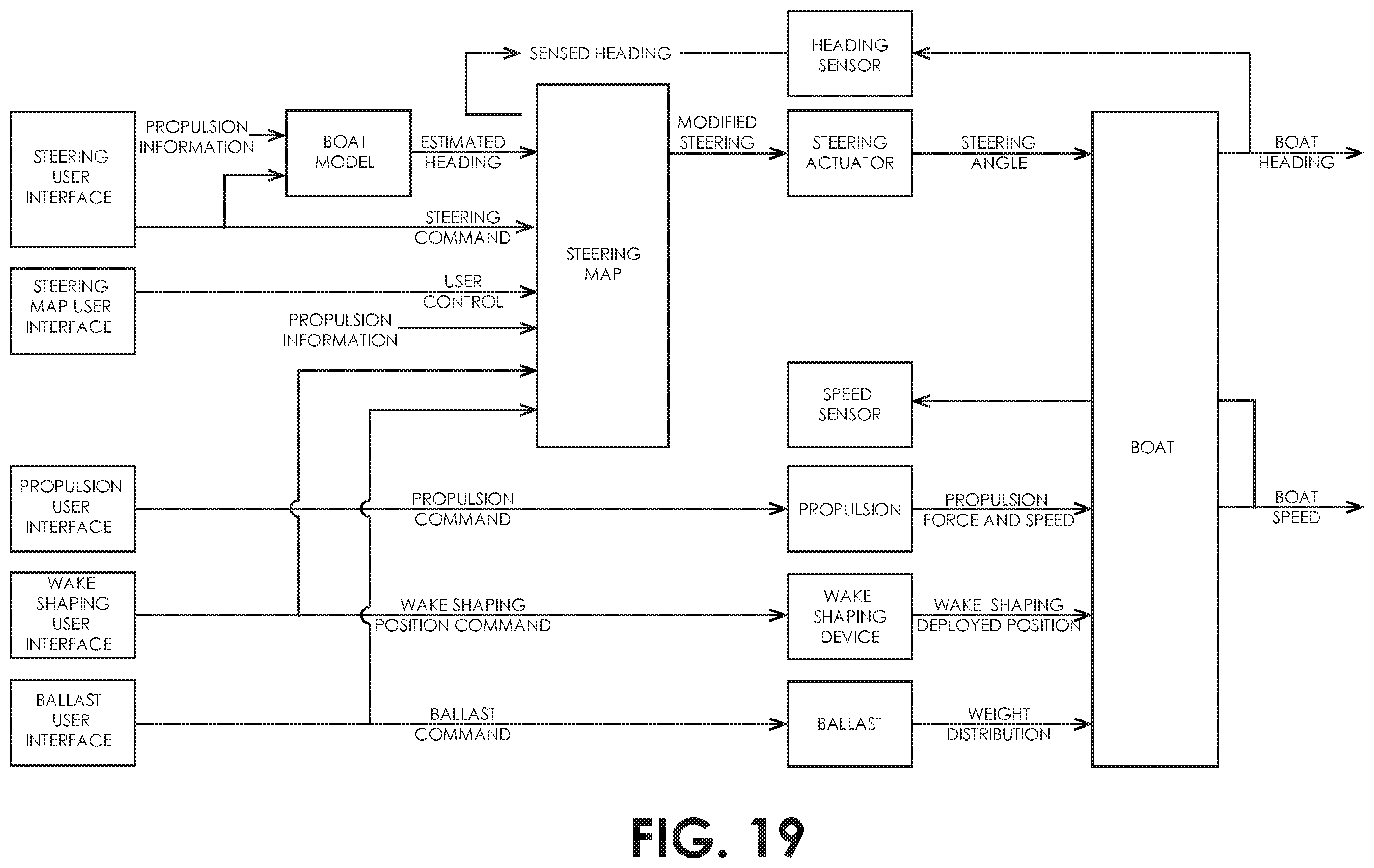 Patent US12552513 Figure 19 – System for controlling a marine vessel using a single operator command