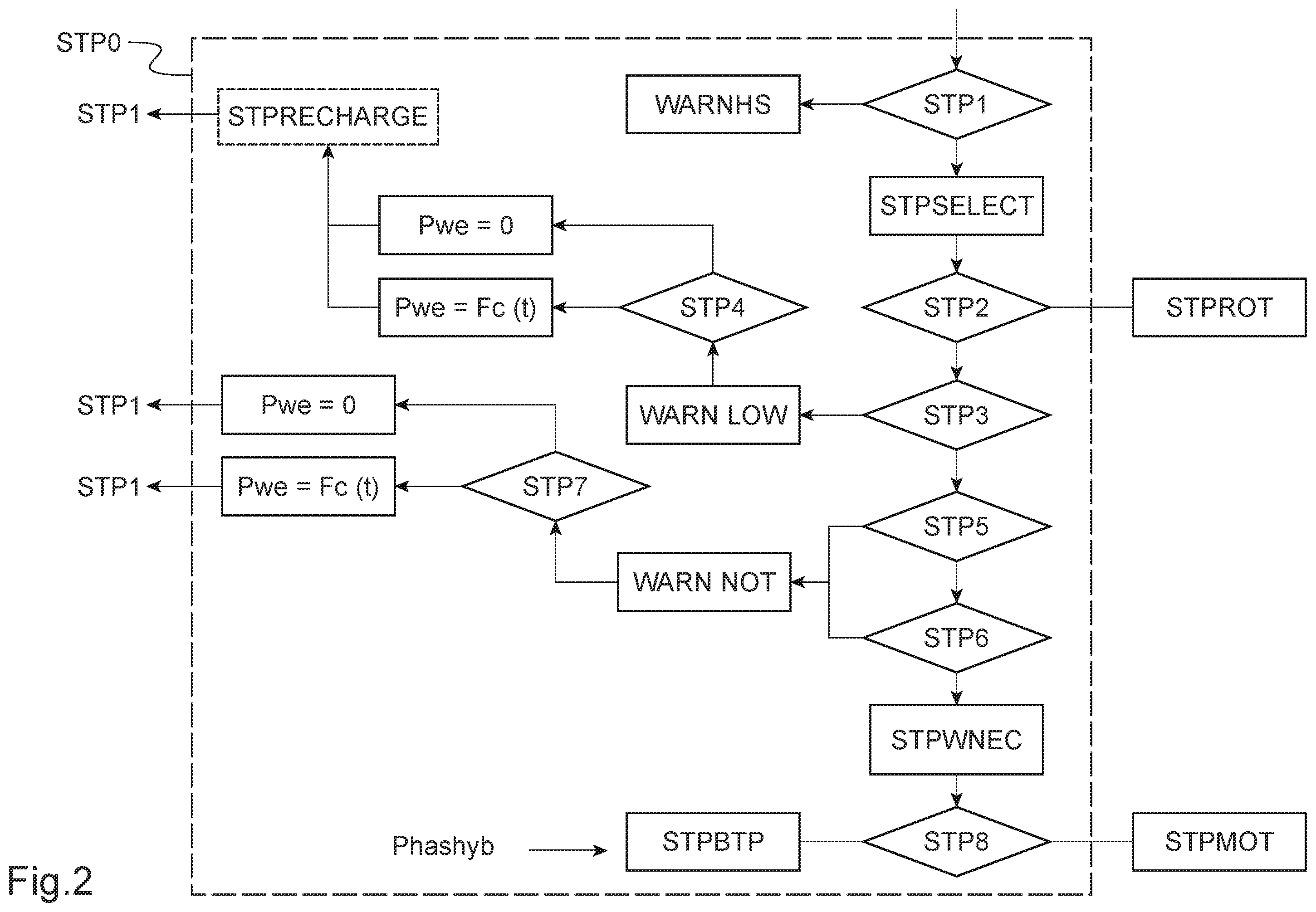 Patent US12552524 Figure 2 – Method and device for controlling a thermal and electrical power plant for a rotorcraft