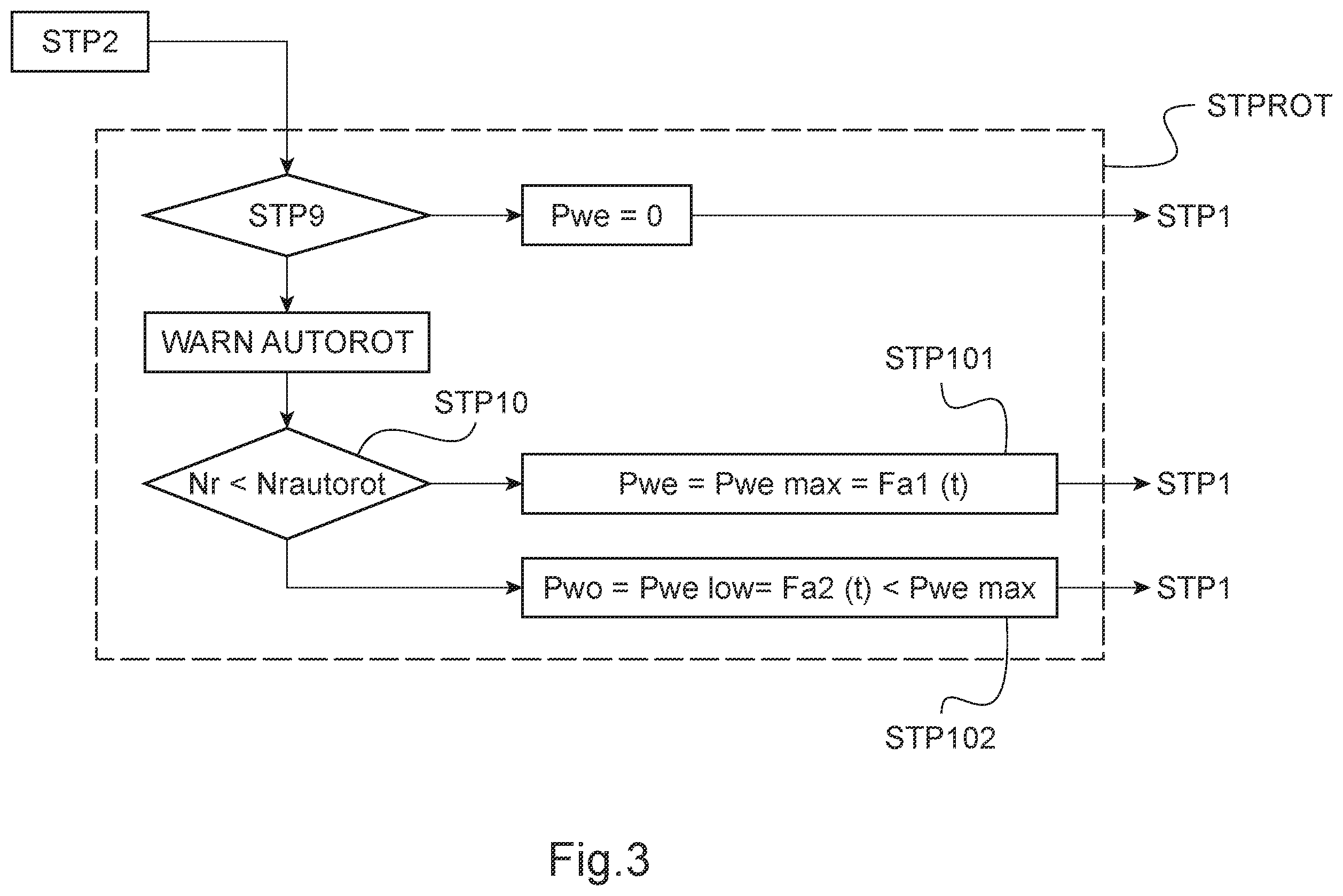 Patent US12552524 Figure 3 – Method and device for controlling a thermal and electrical power plant for a rotorcraft