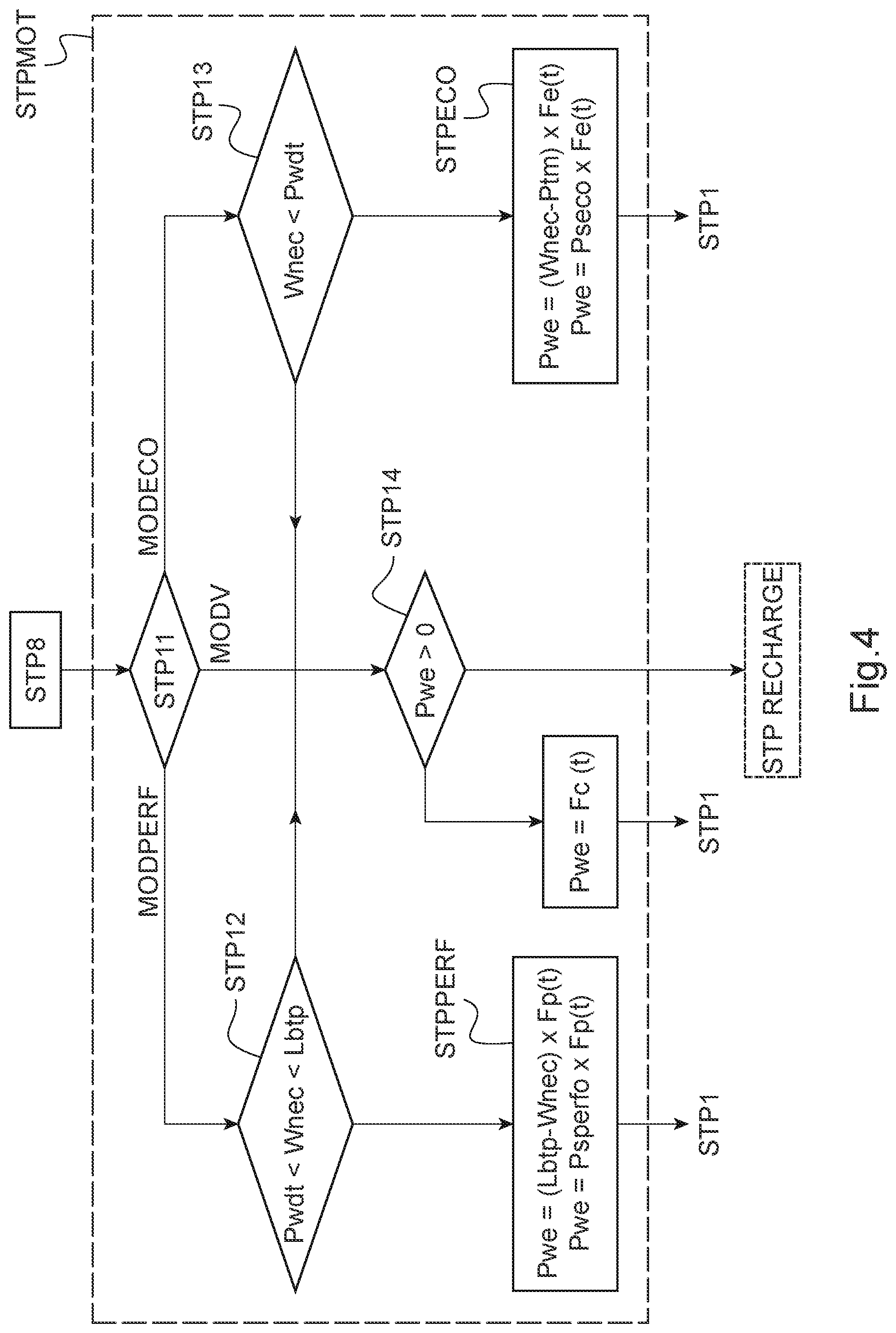 Patent US12552524 Figure 4 – Method and device for controlling a thermal and electrical power plant for a rotorcraft