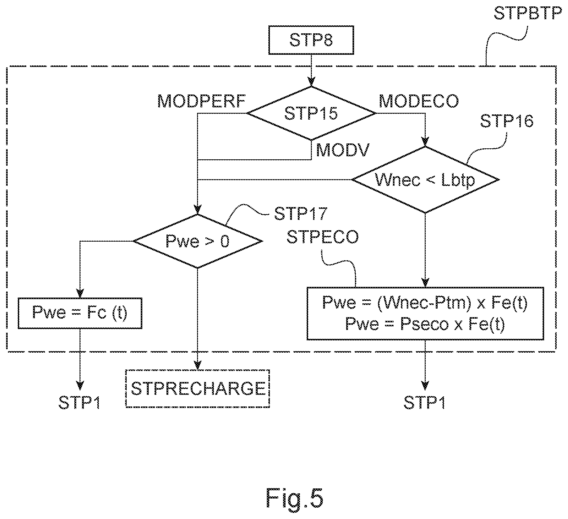 Patent US12552524 Figure 5 – Method and device for controlling a thermal and electrical power plant for a rotorcraft