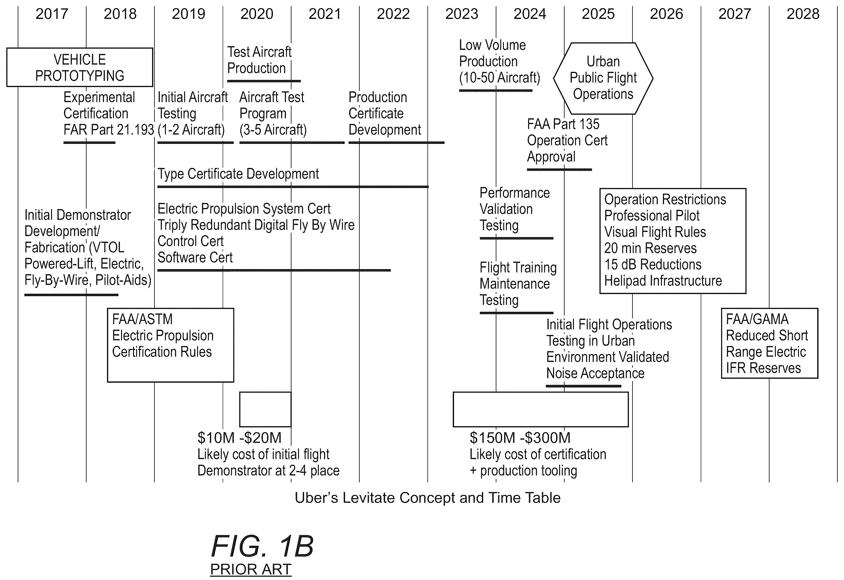 Patent US12552527 Figure 2 – Propulsion system blade with internal actuator