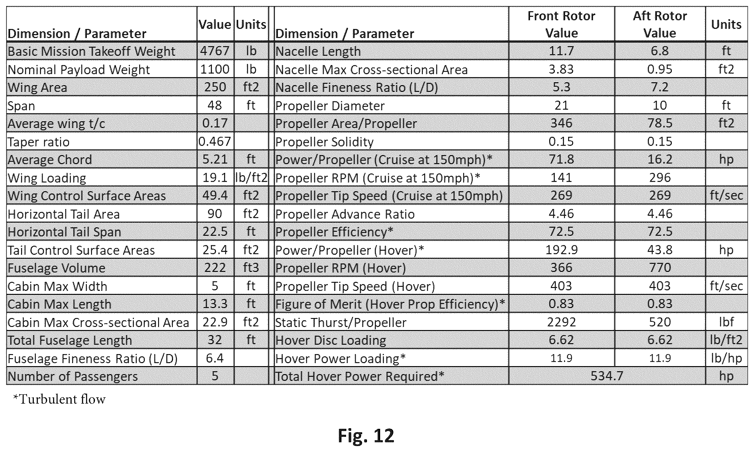 Patent US12552527 Figure 10 – Propulsion system blade with internal actuator