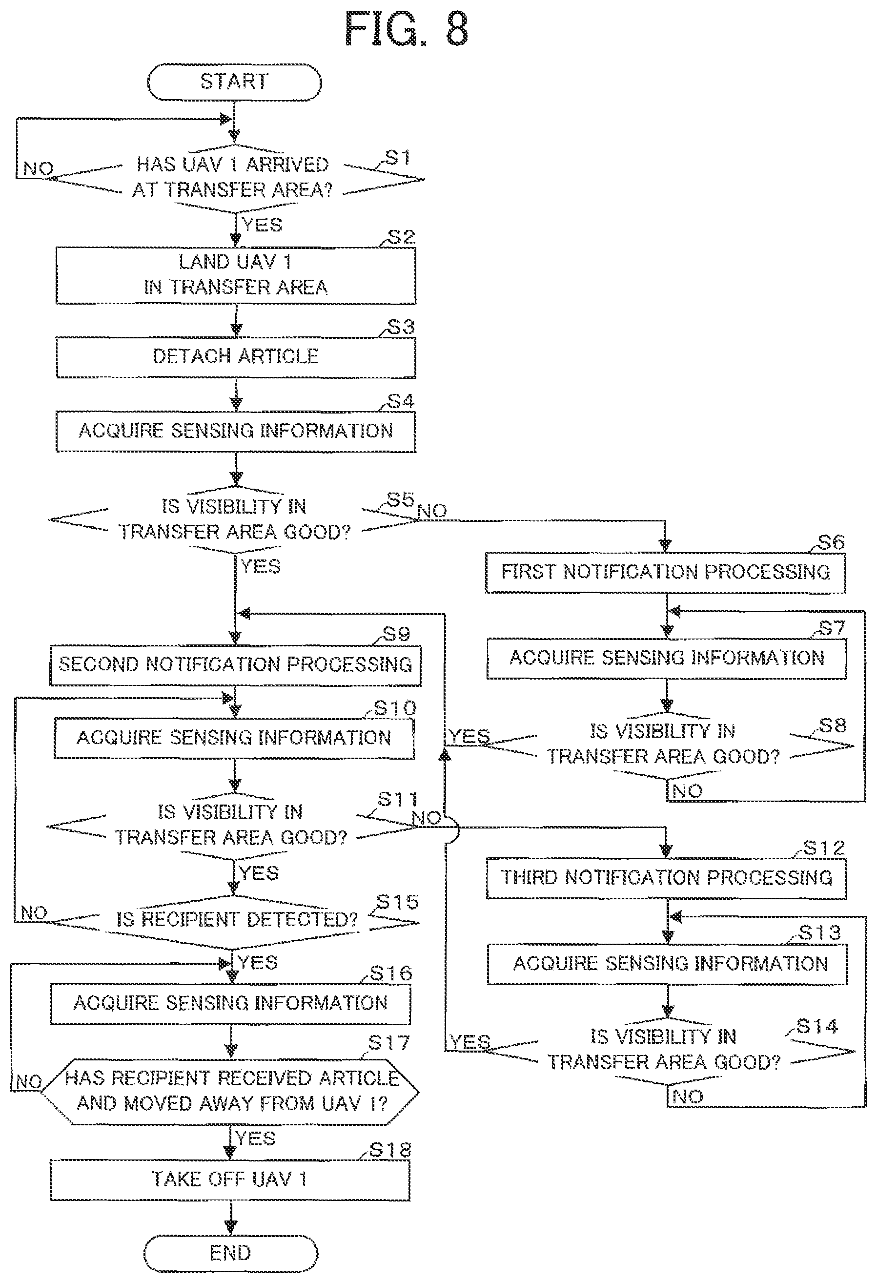 Patent US12552533 Figure 11 – Information processing system, notification method, and unmanned aerial vehicle