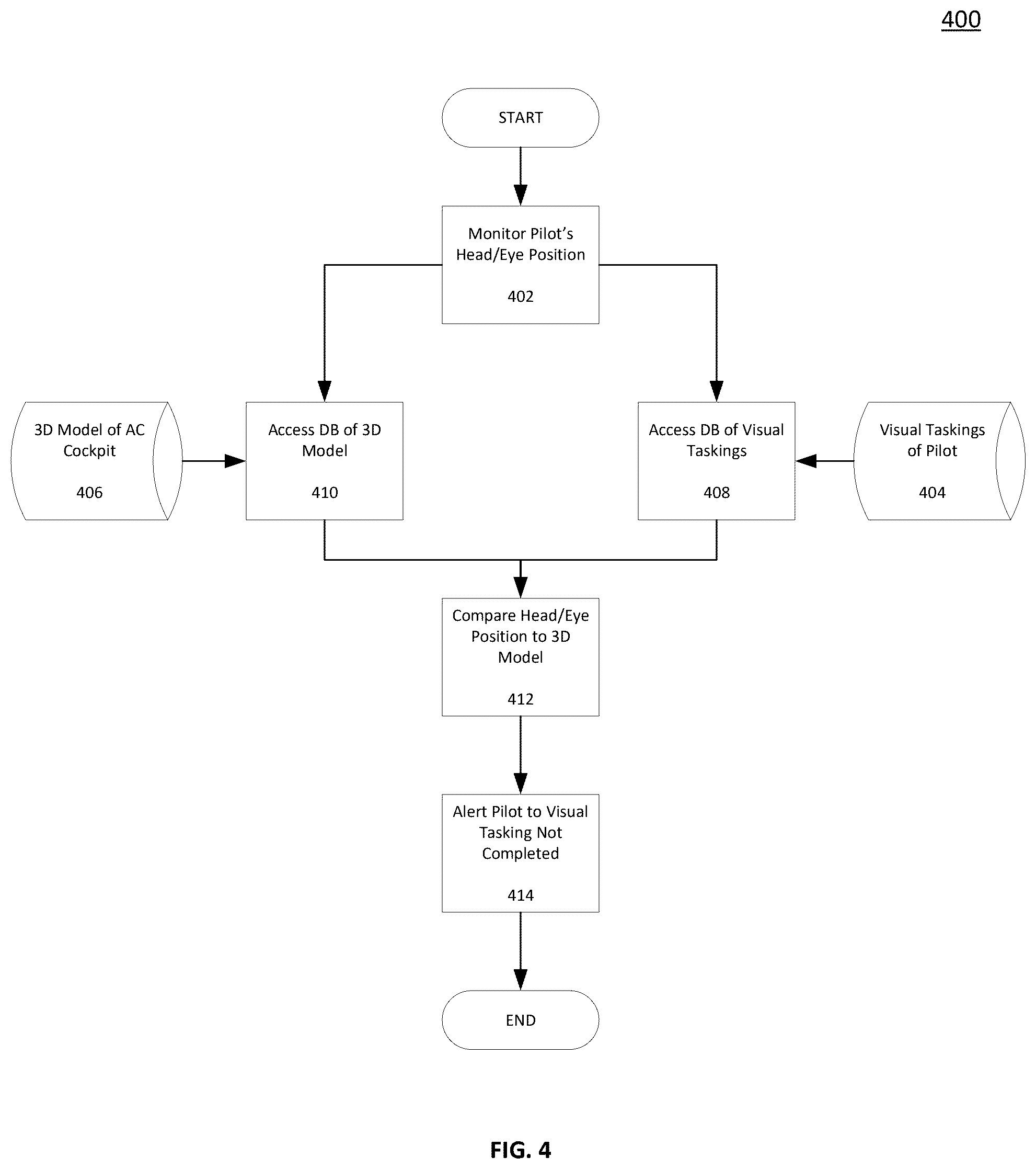 Patent US12552546 Figure 4 – Gaze-assisted verification of pilot activities