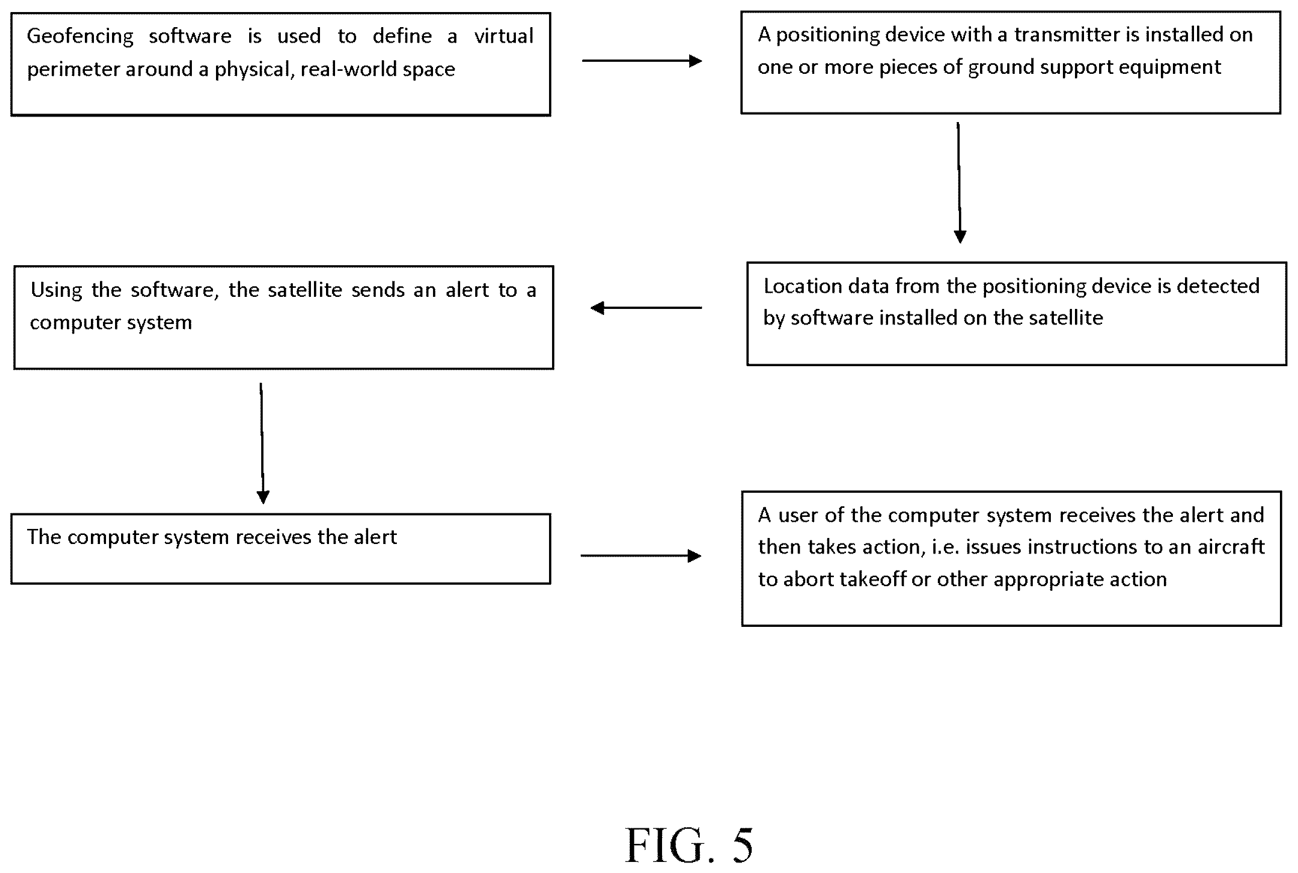 Patent US12552549 Figure 7 – Aircraft ground support equipment geo-fencing protection system