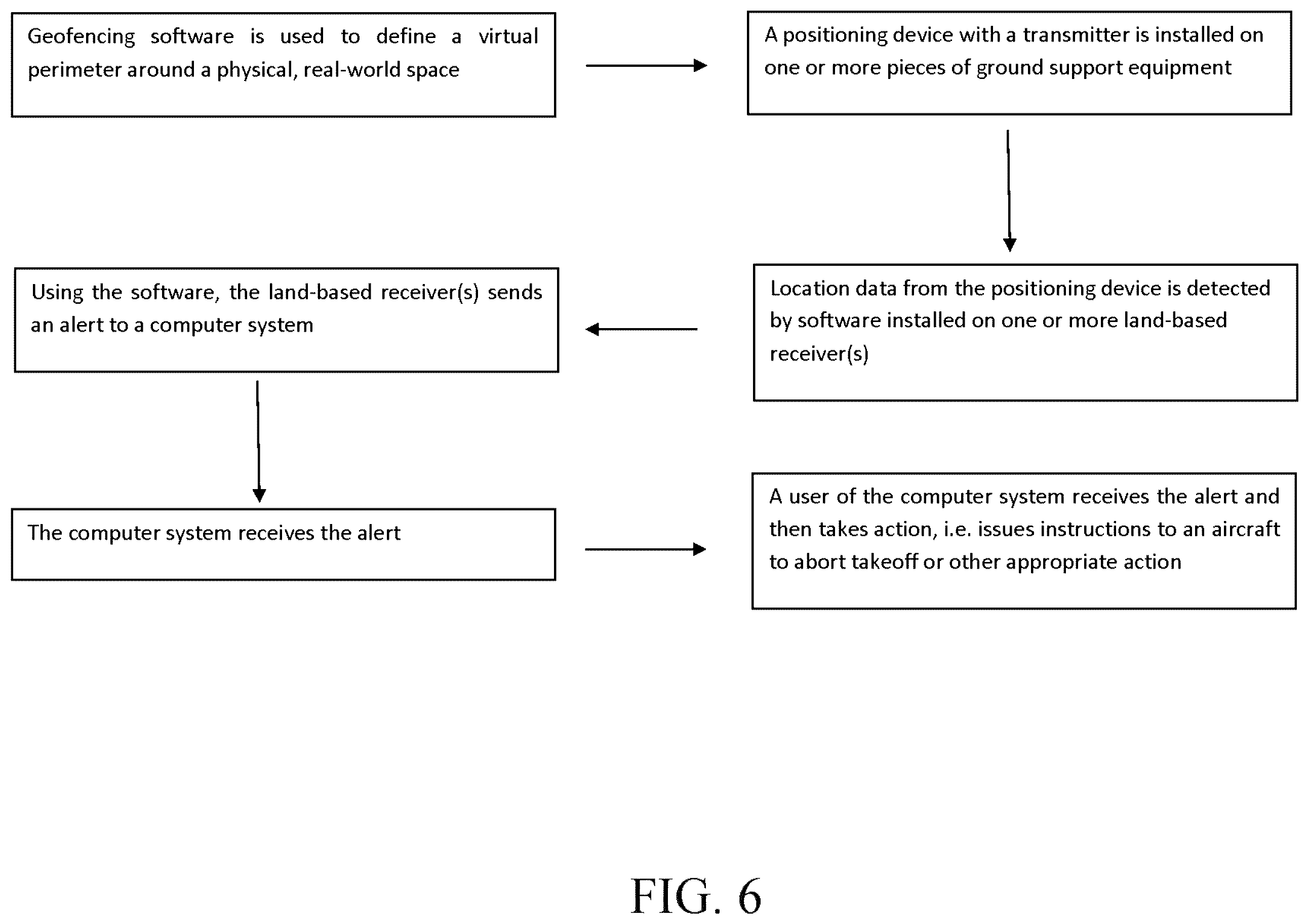 Patent US12552549 Figure 8 – Aircraft ground support equipment geo-fencing protection system