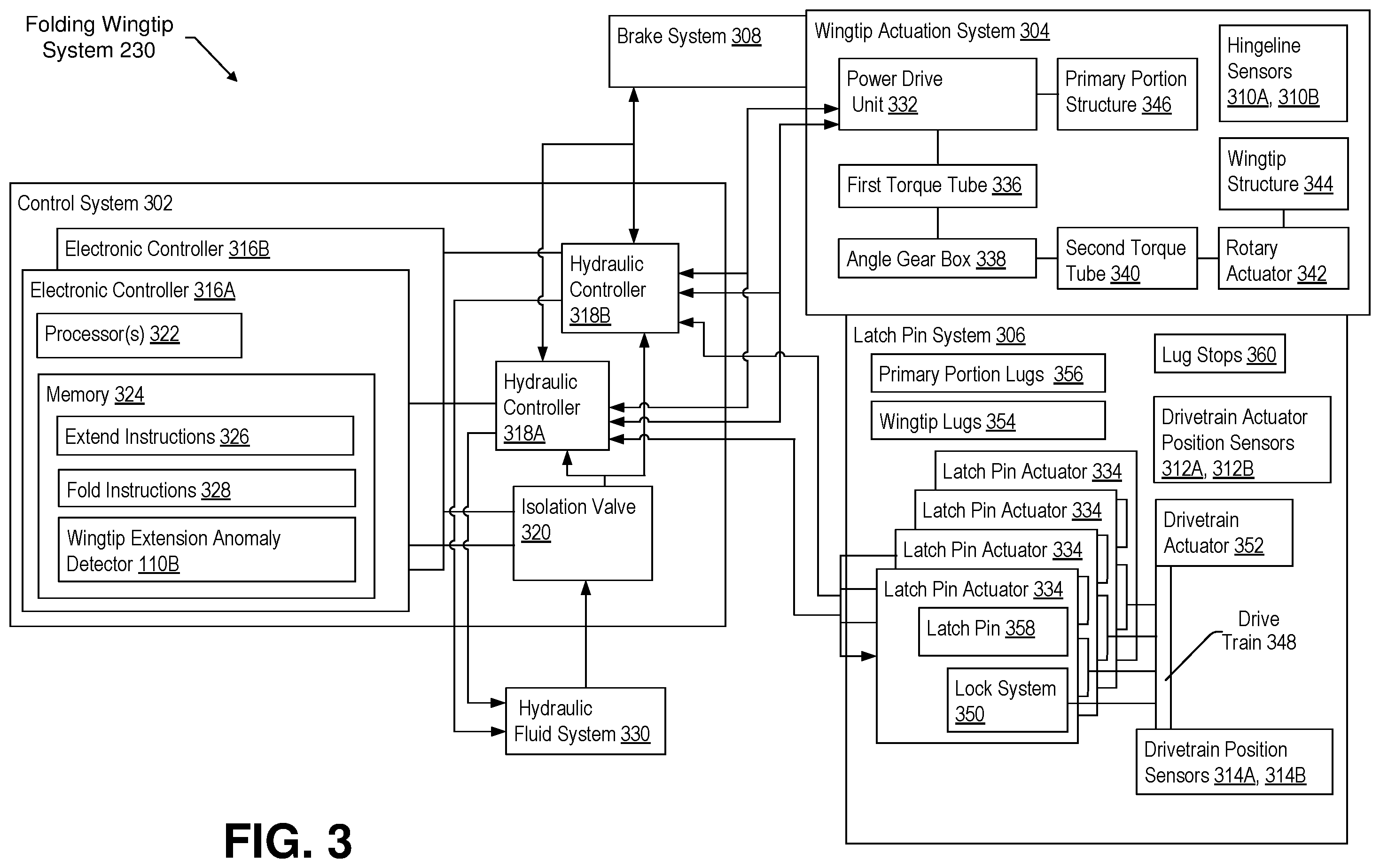 Patent US12552550 Figure 3 – System and method to detect anomalous wingtip extension for a folding wing tip aircraft