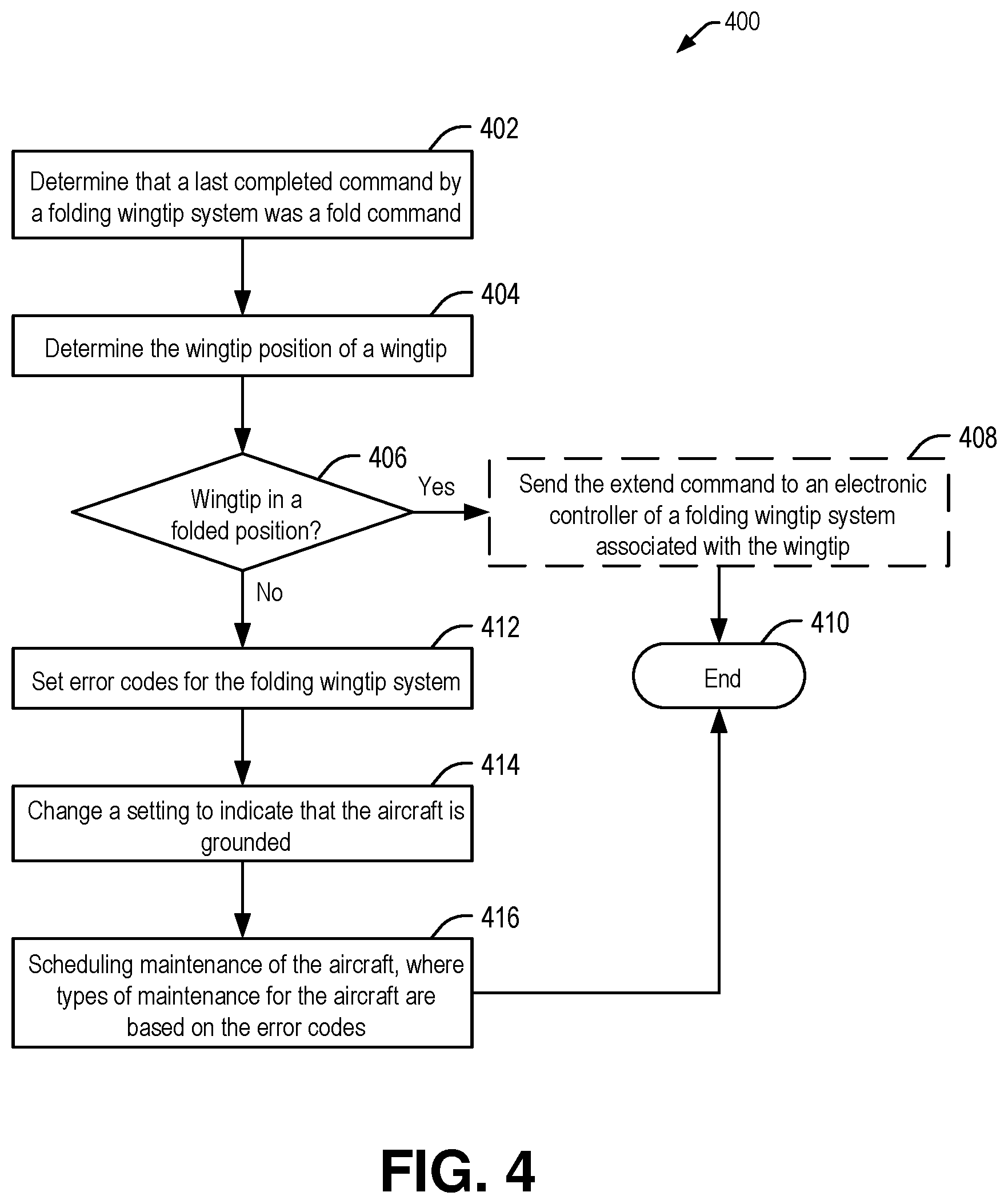 Patent US12552550 Figure 4 – System and method to detect anomalous wingtip extension for a folding wing tip aircraft