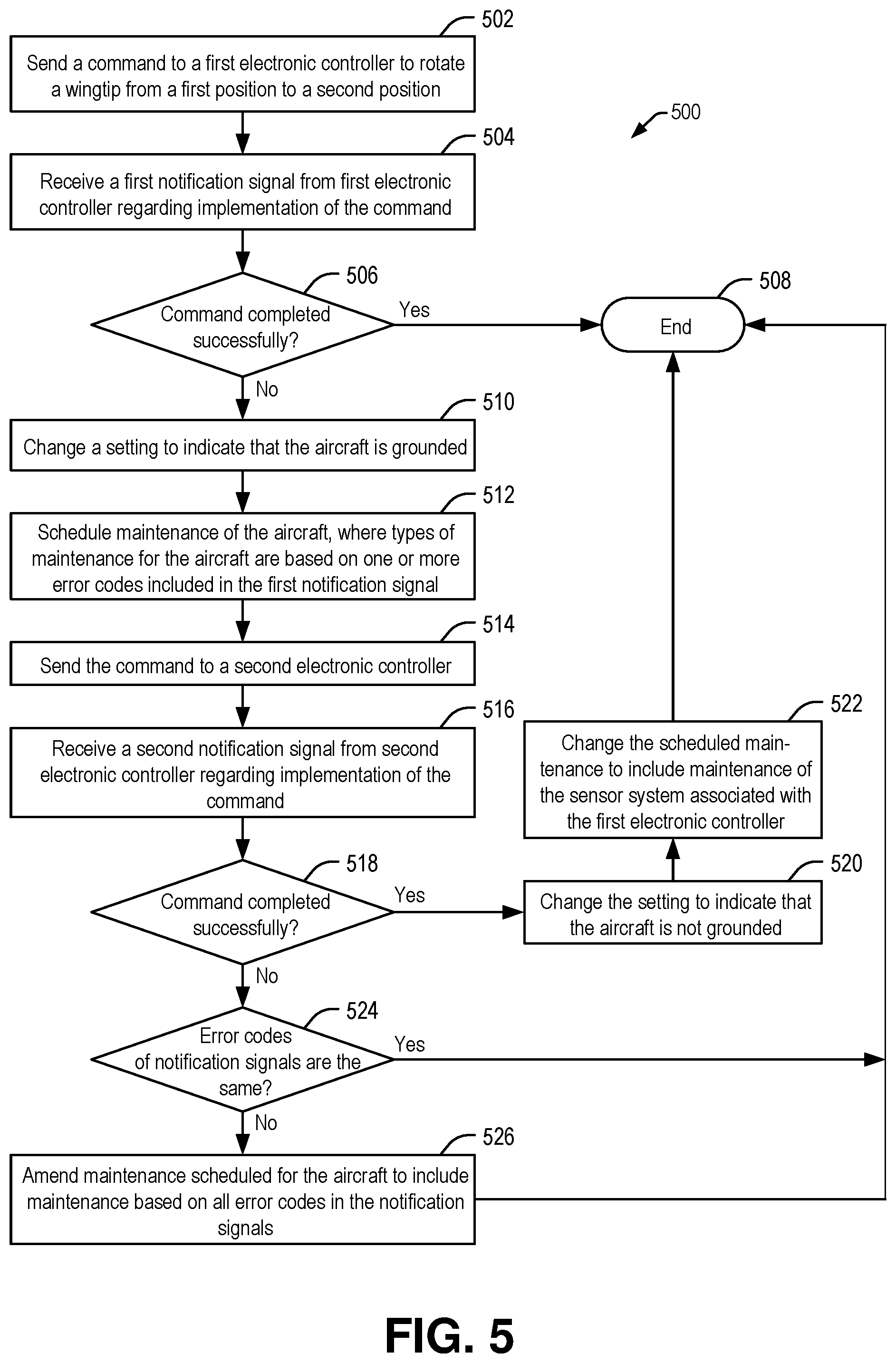 Patent US12552550 Figure 5 – System and method to detect anomalous wingtip extension for a folding wing tip aircraft