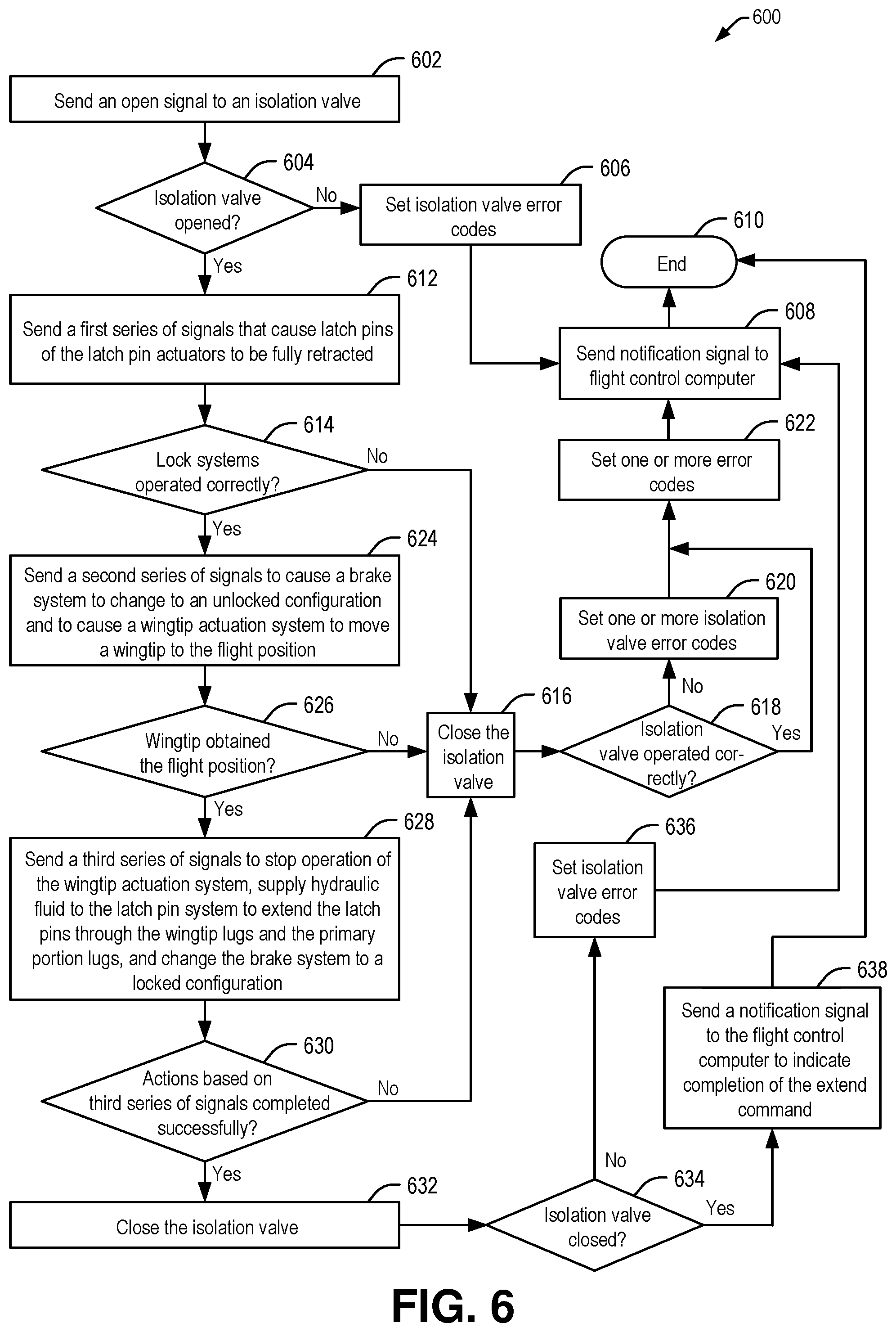 Patent US12552550 Figure 6 – System and method to detect anomalous wingtip extension for a folding wing tip aircraft