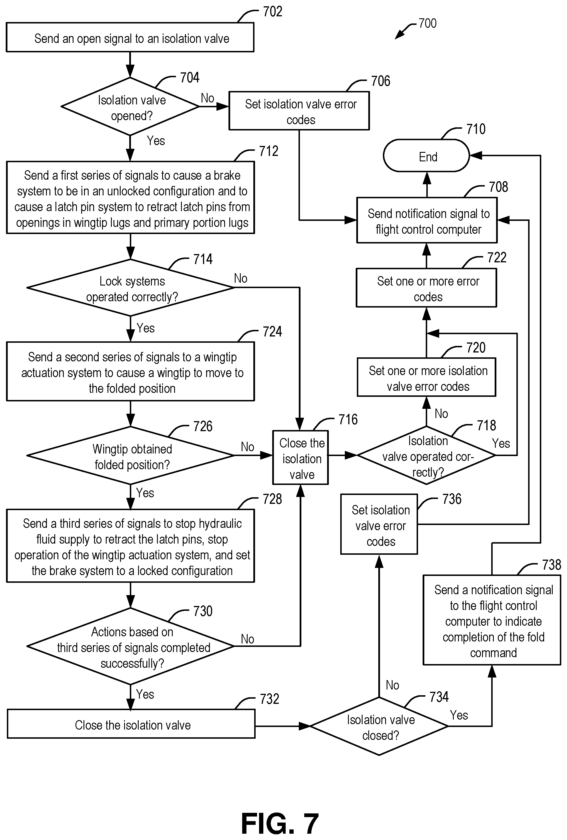 Patent US12552550 Figure 7 – System and method to detect anomalous wingtip extension for a folding wing tip aircraft