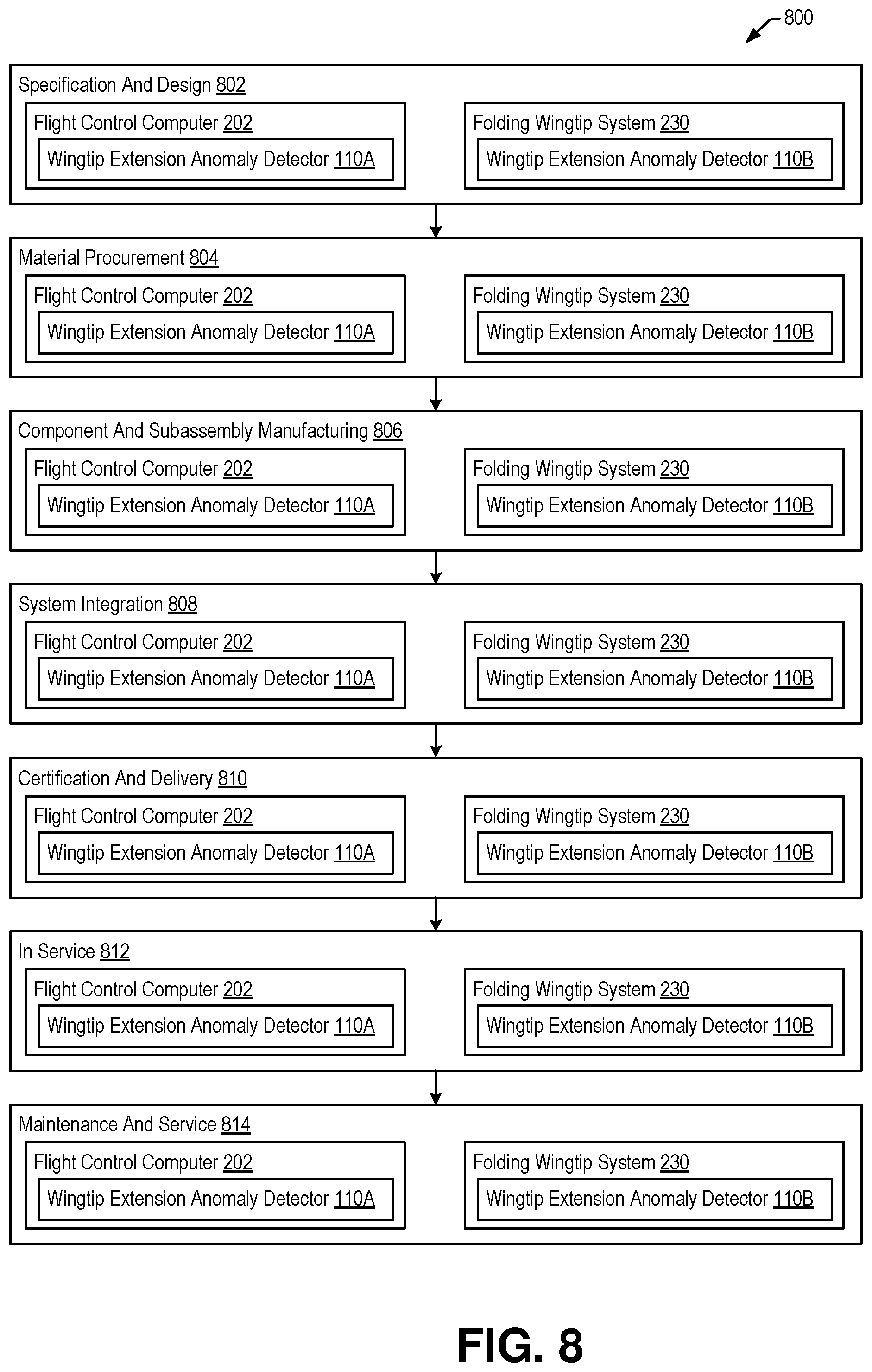 Patent US12552550 Figure 8 – System and method to detect anomalous wingtip extension for a folding wing tip aircraft