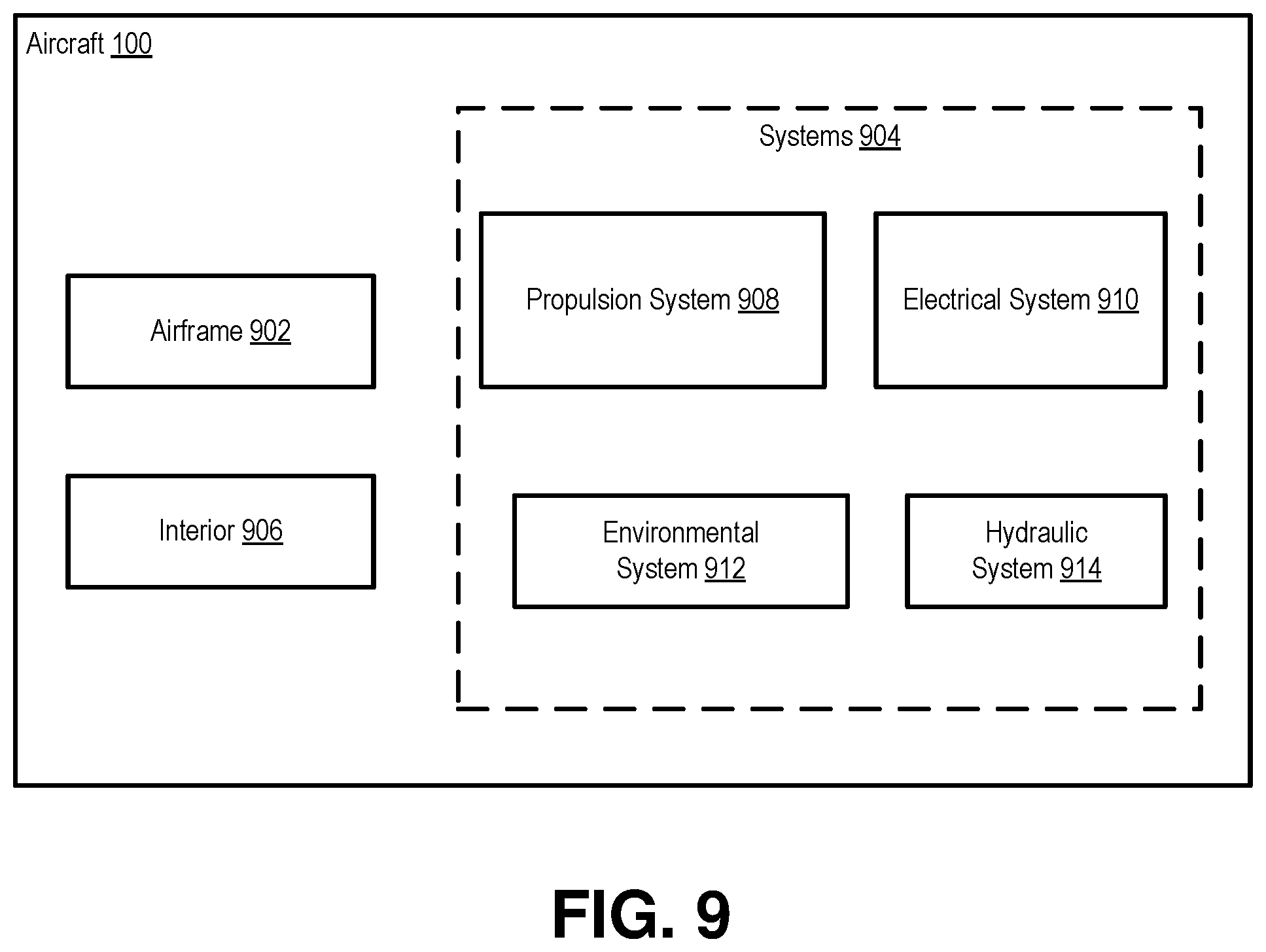 Patent US12552550 Figure 9 – System and method to detect anomalous wingtip extension for a folding wing tip aircraft