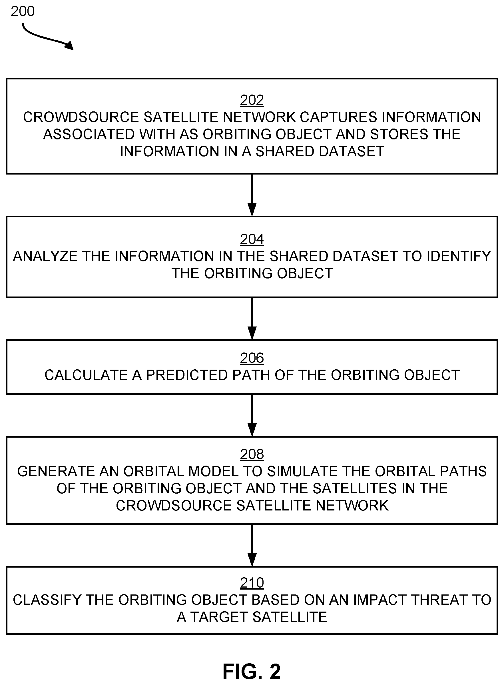 Patent US12552553 Figure 2 – Crowdsource satellite network