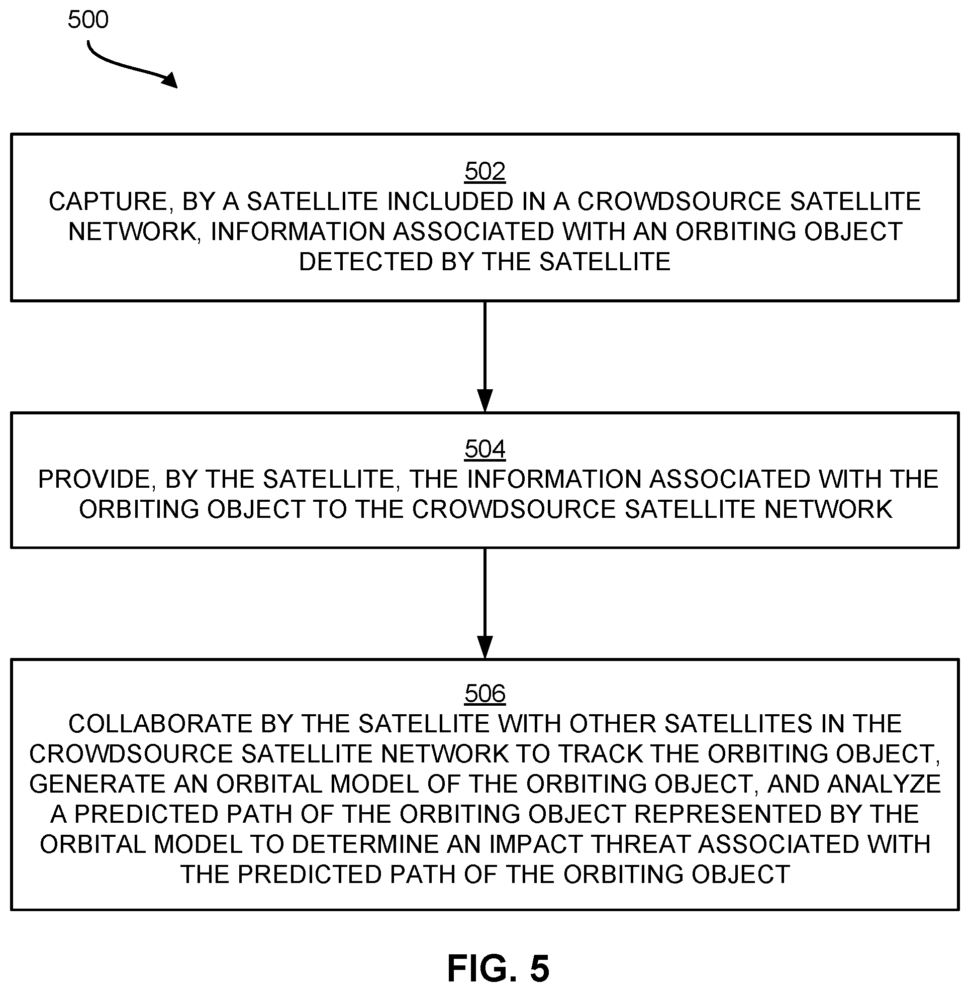 Patent US12552553 Figure 5 – Crowdsource satellite network