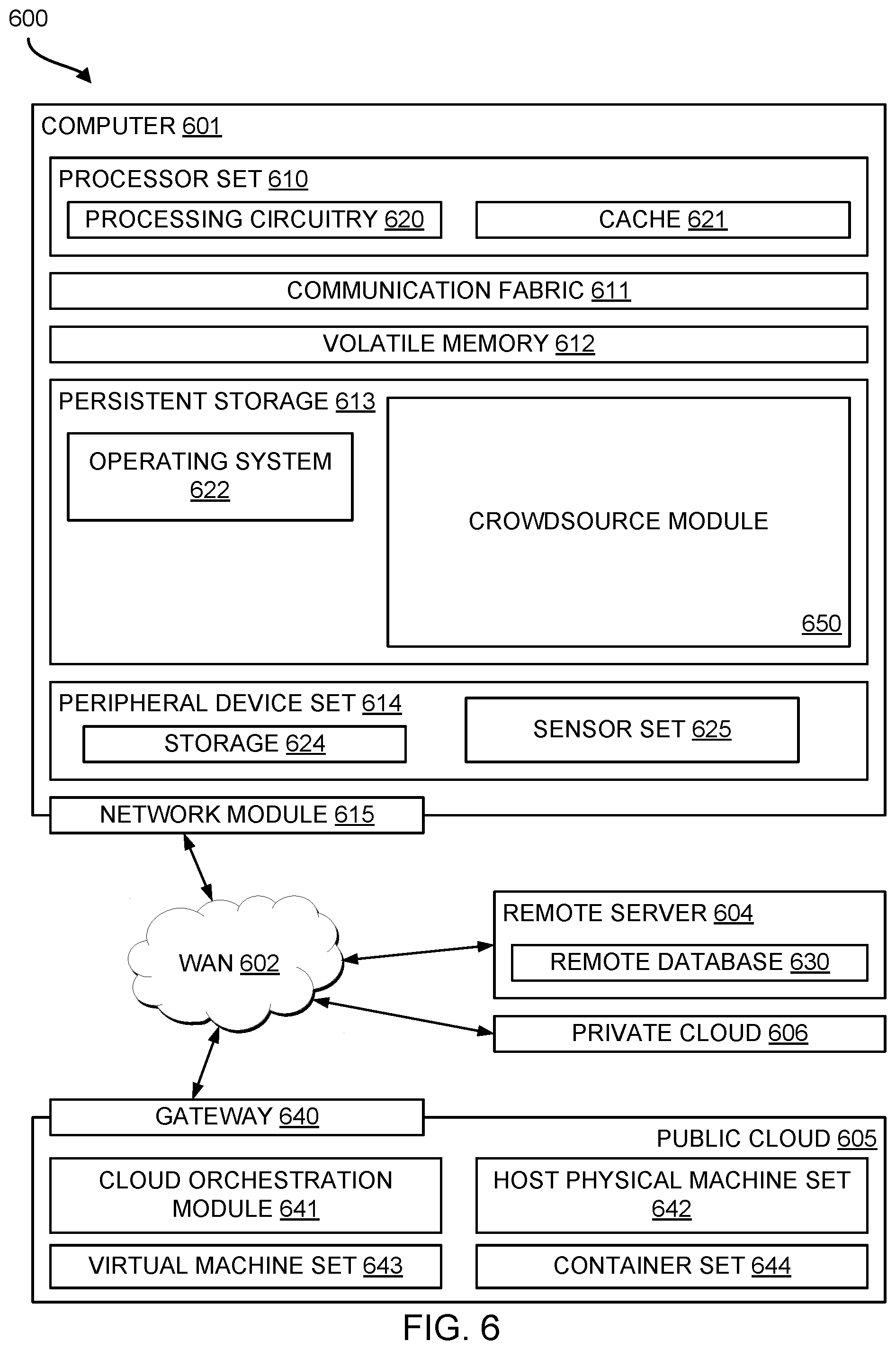Patent US12552553 Figure 6 – Crowdsource satellite network