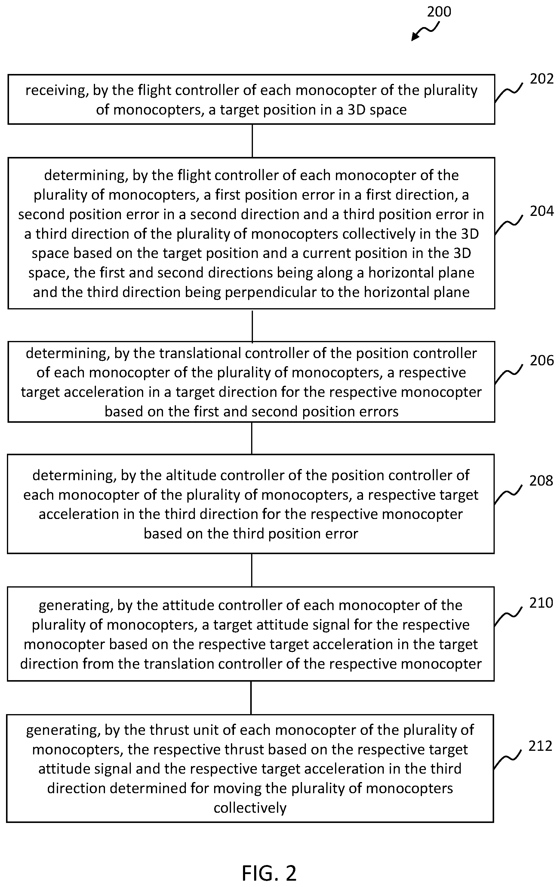 Patent US12552558 Figure 2 – Multi-monocopter system and method of operating thereof