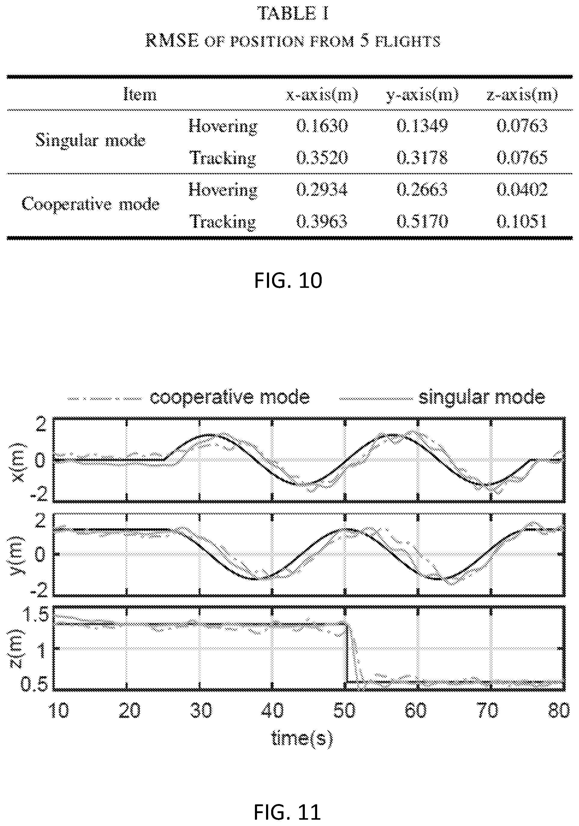Patent US12552558 Figure 12 – Multi-monocopter system and method of operating thereof