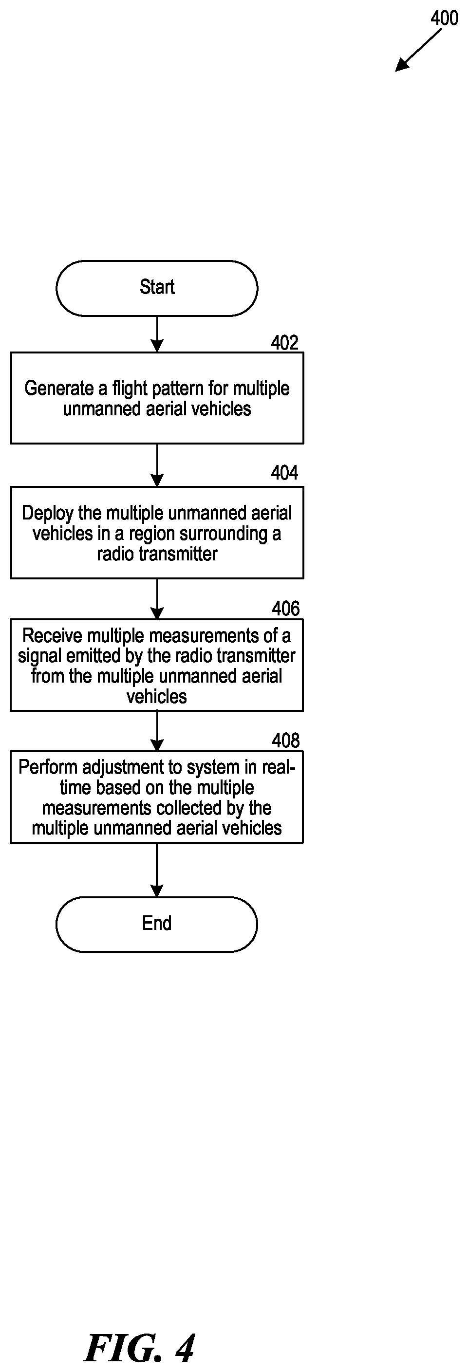 Patent US12552559 Figure 4 – Antenna measurement using unmanned aerial vehicles
