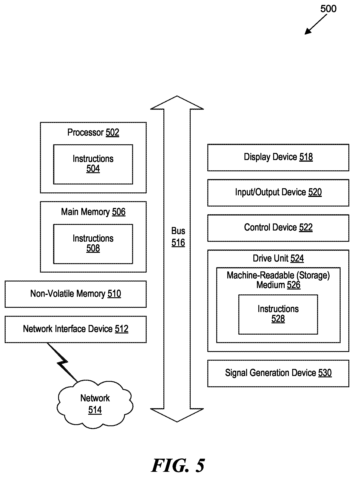 Patent US12552559 Figure 5 – Antenna measurement using unmanned aerial vehicles