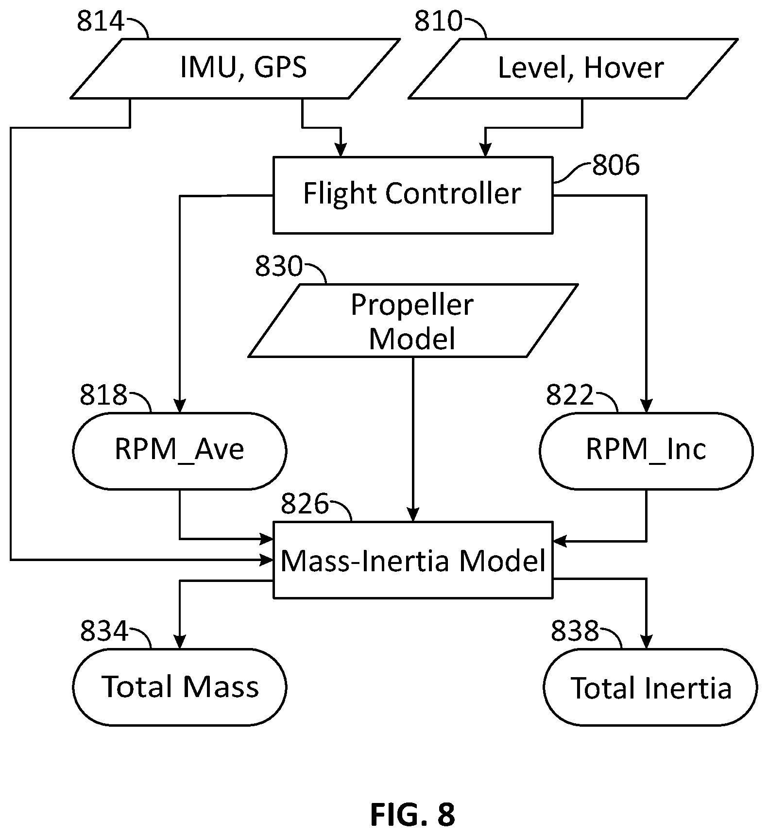 Patent US12552560 Figure 6 – Unmanned aerial vehicle suspended propulsion systems and methods