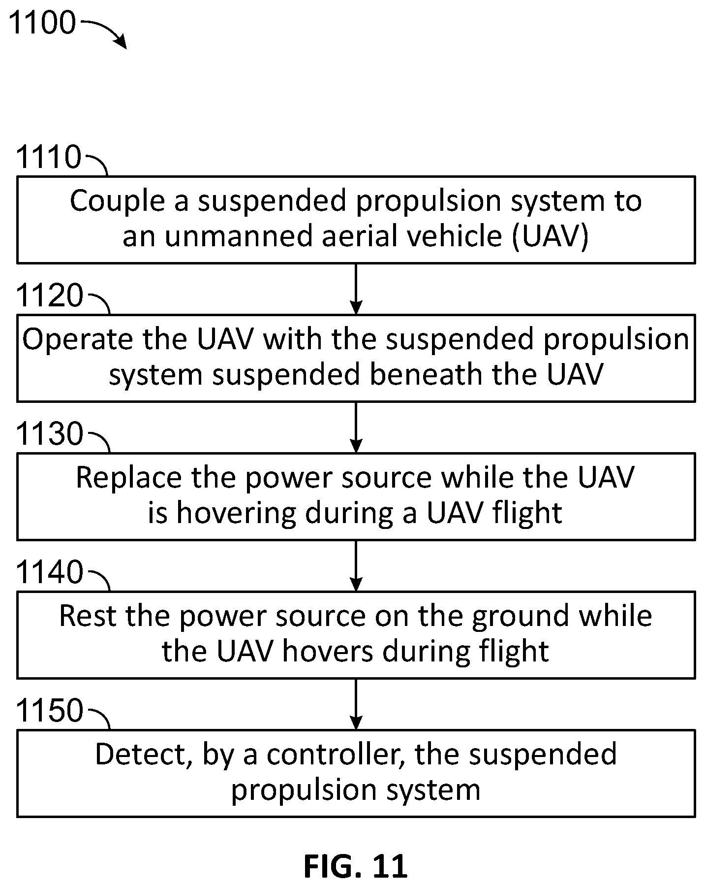 Patent US12552560 Figure 8 – Unmanned aerial vehicle suspended propulsion systems and methods