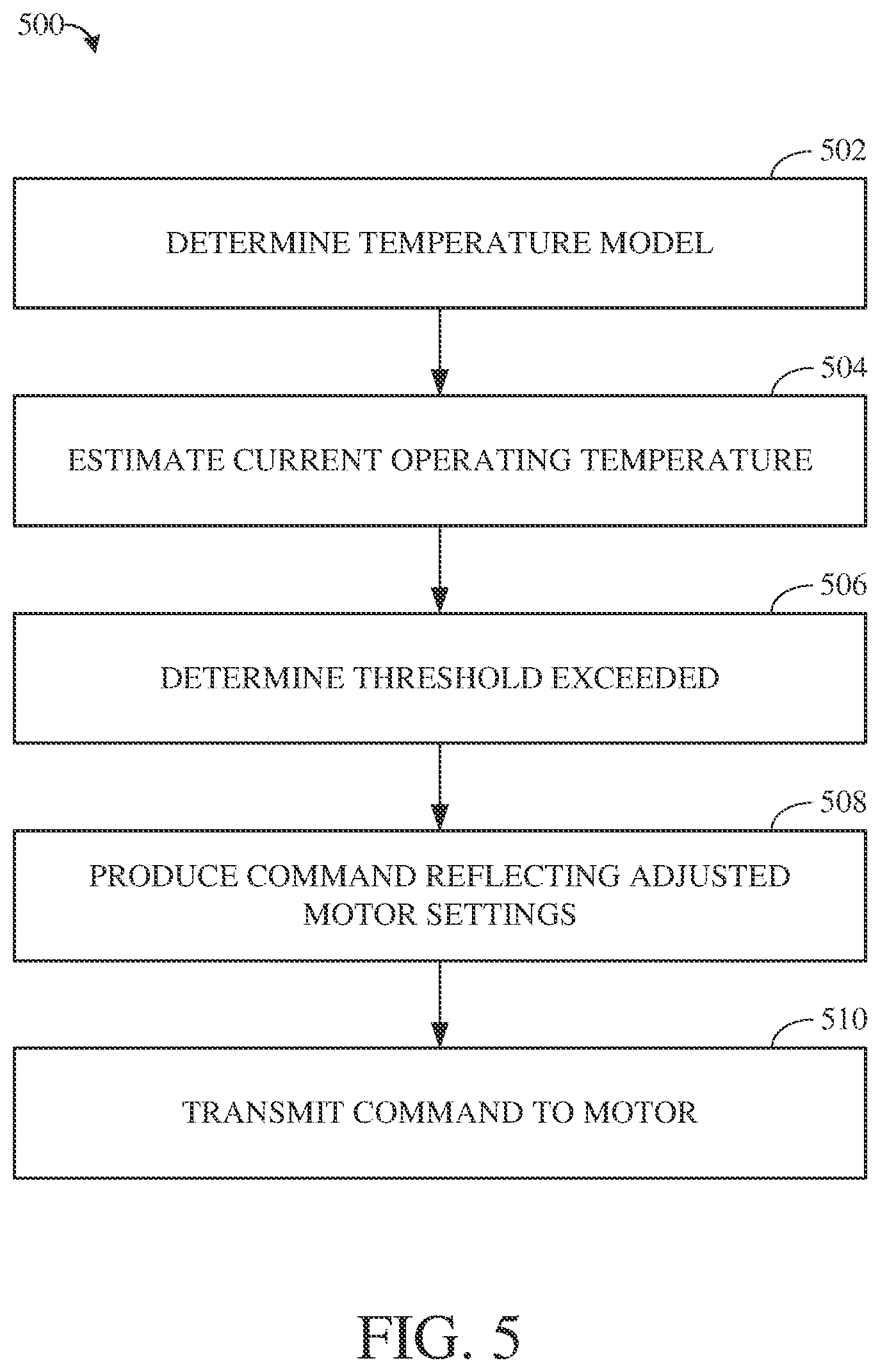 Patent US12552563 Figure 5 – Motor control optimizations for unmanned aerial vehicles