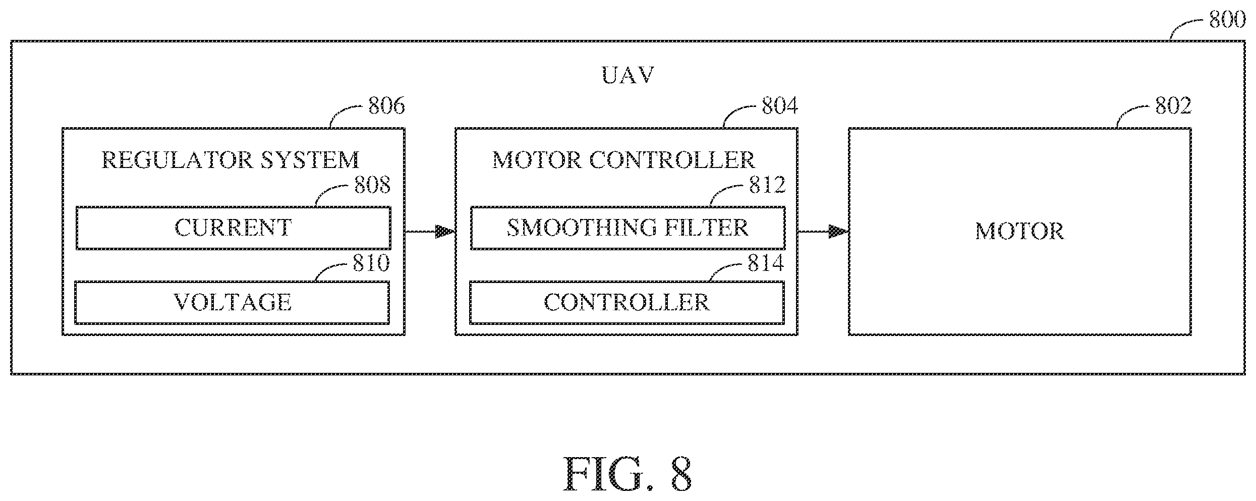 Patent US12552563 Figure 8 – Motor control optimizations for unmanned aerial vehicles