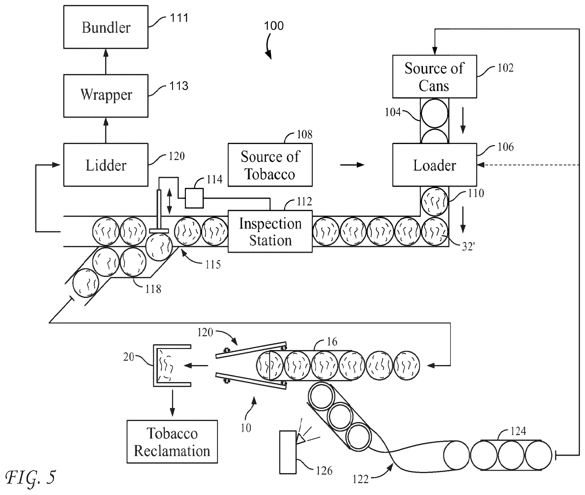 Patent US12552574 Figure 4 – System adapted to promote re-utilization of a rejected container loaded with content