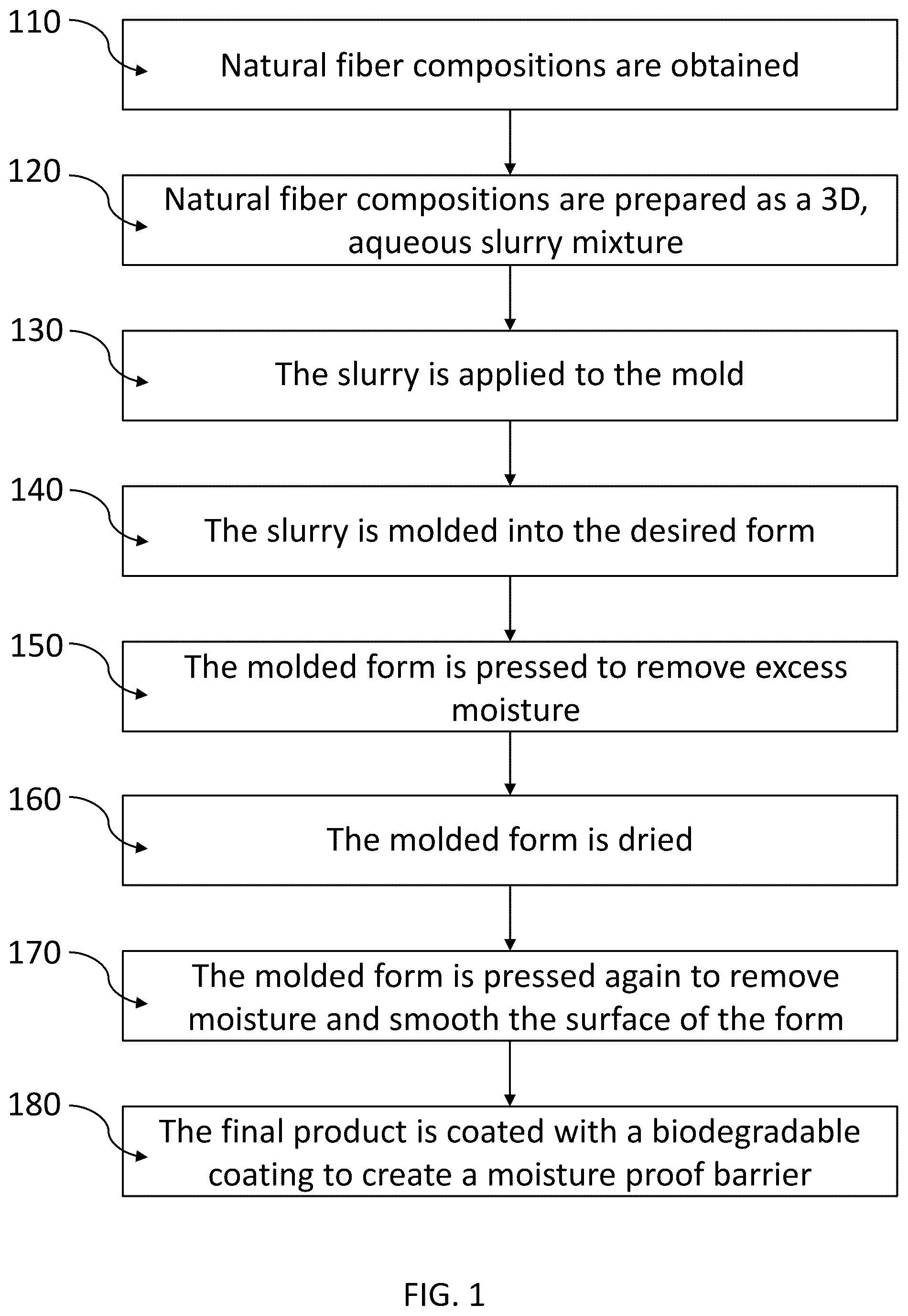Patent US12552589 Figure 1 – Biodegradable pulp packaging products from natural fibers