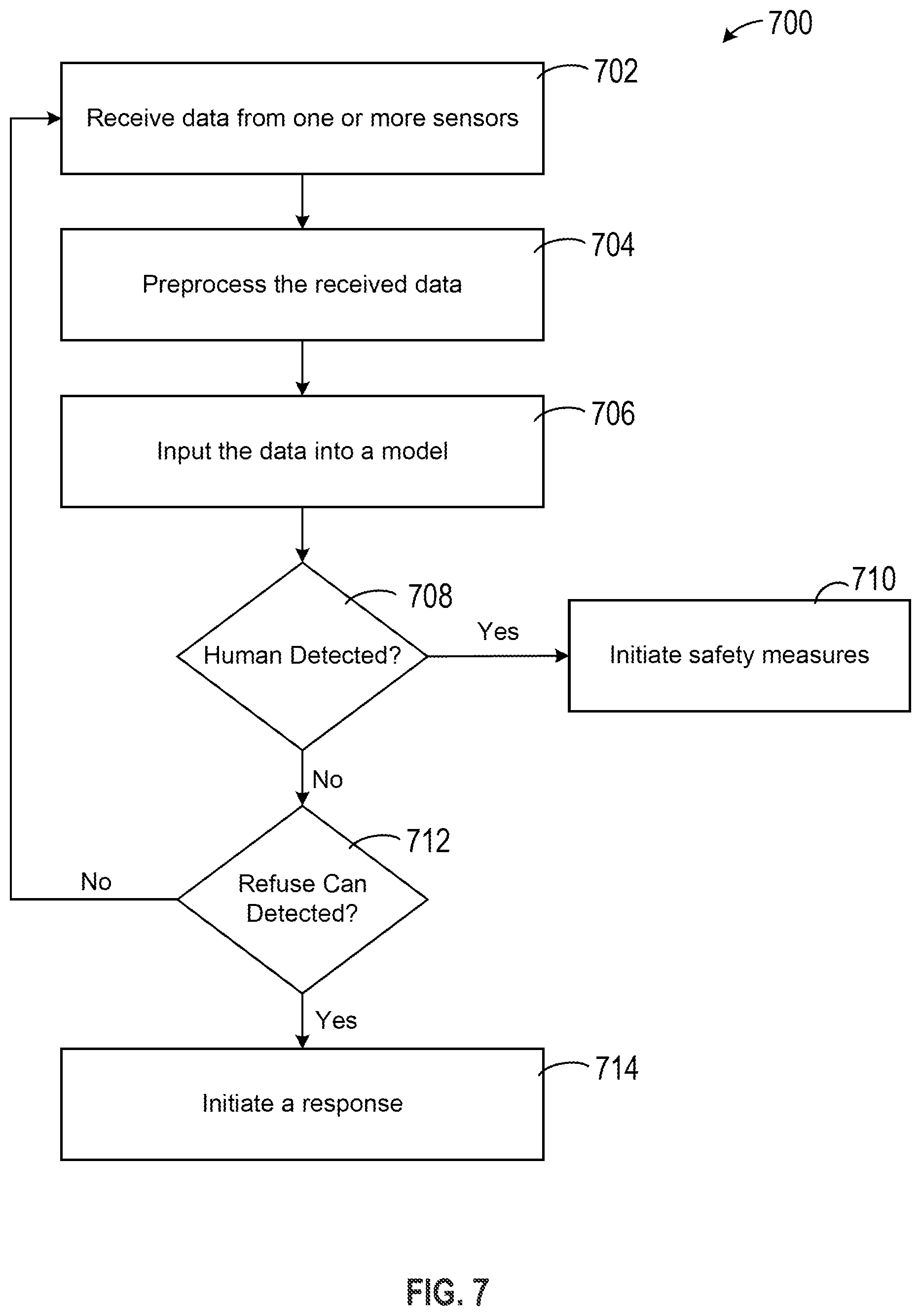 Patent US12552601 Figure 9 – Refuse can detection systems and methods